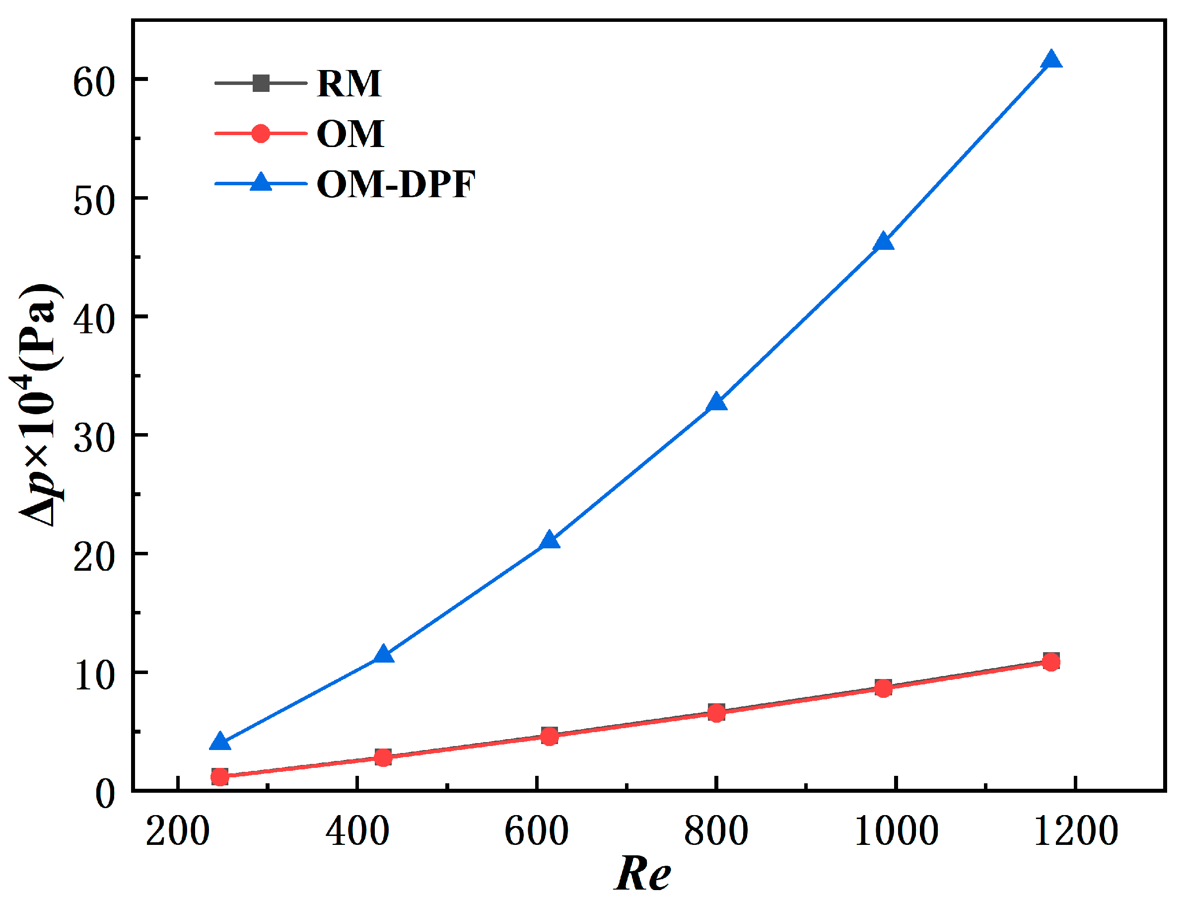 Energies 17 05301 g008
