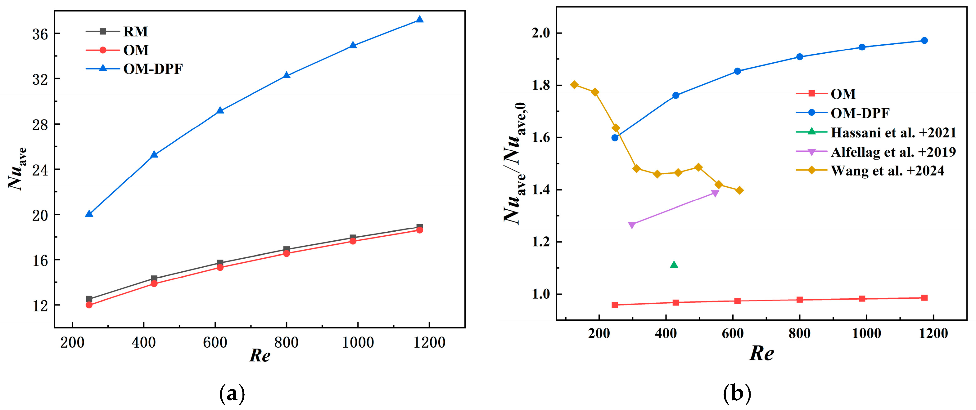 Energies 17 05301 g011
