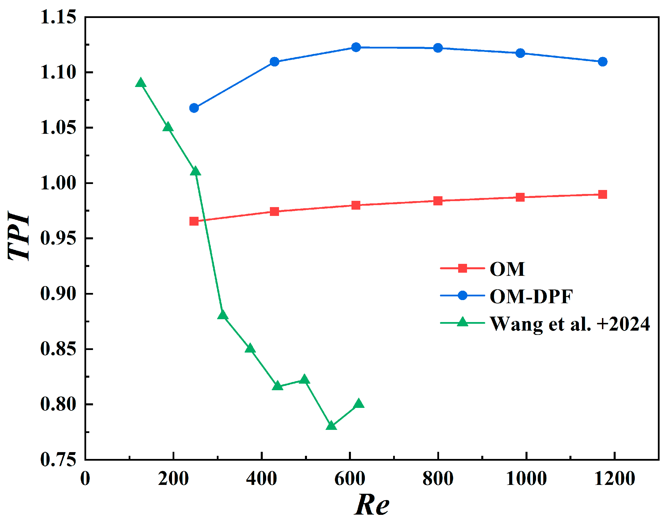 Energies 17 05301 g014