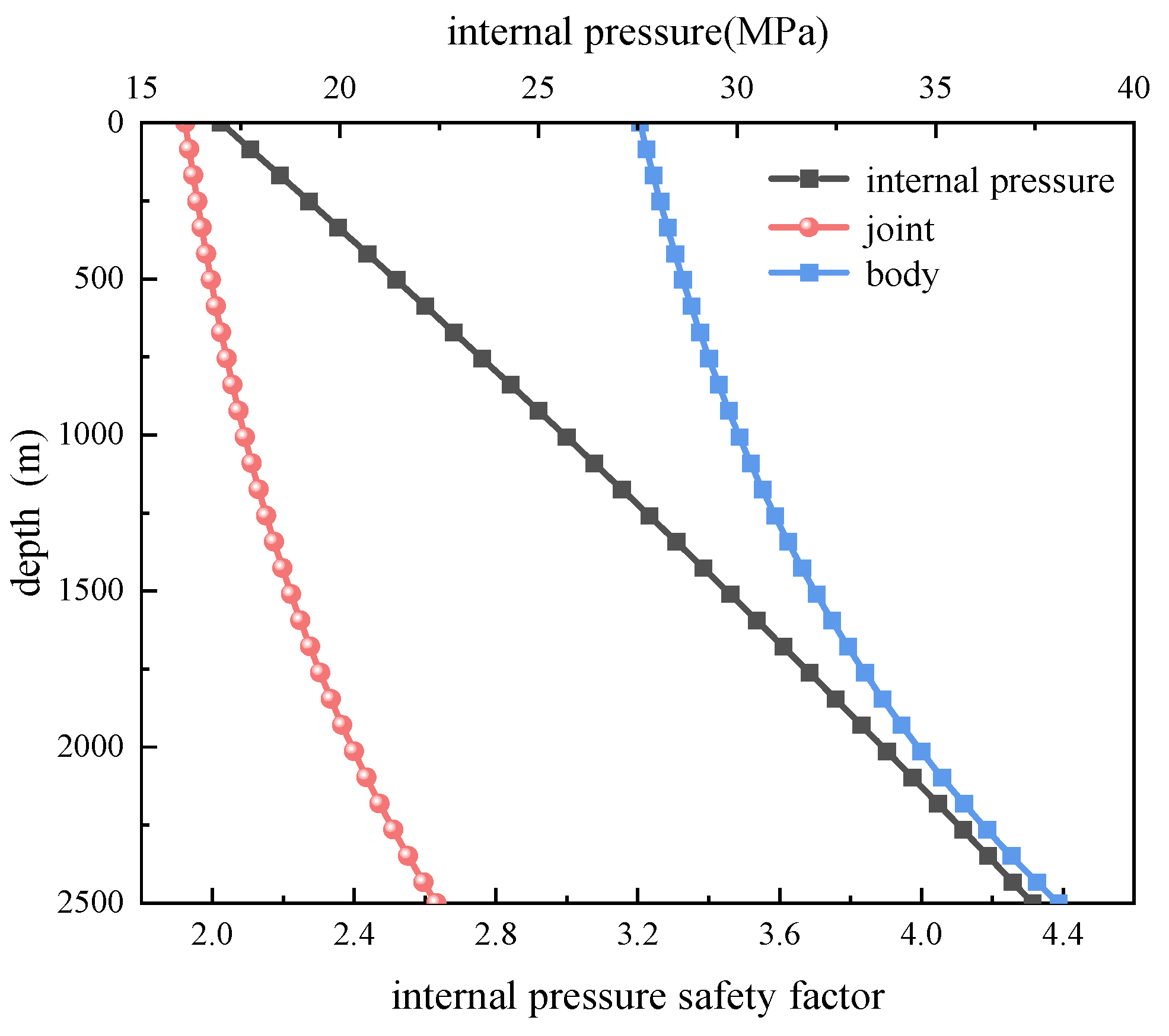 Energies 17 05302 g005