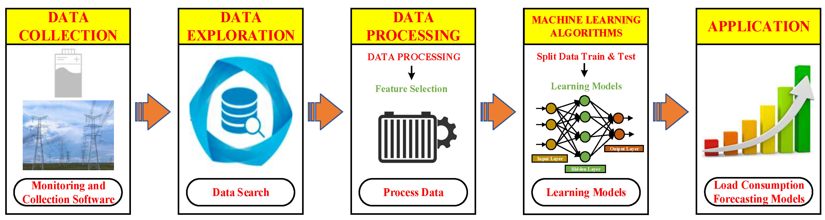Energies 17 05304 g001