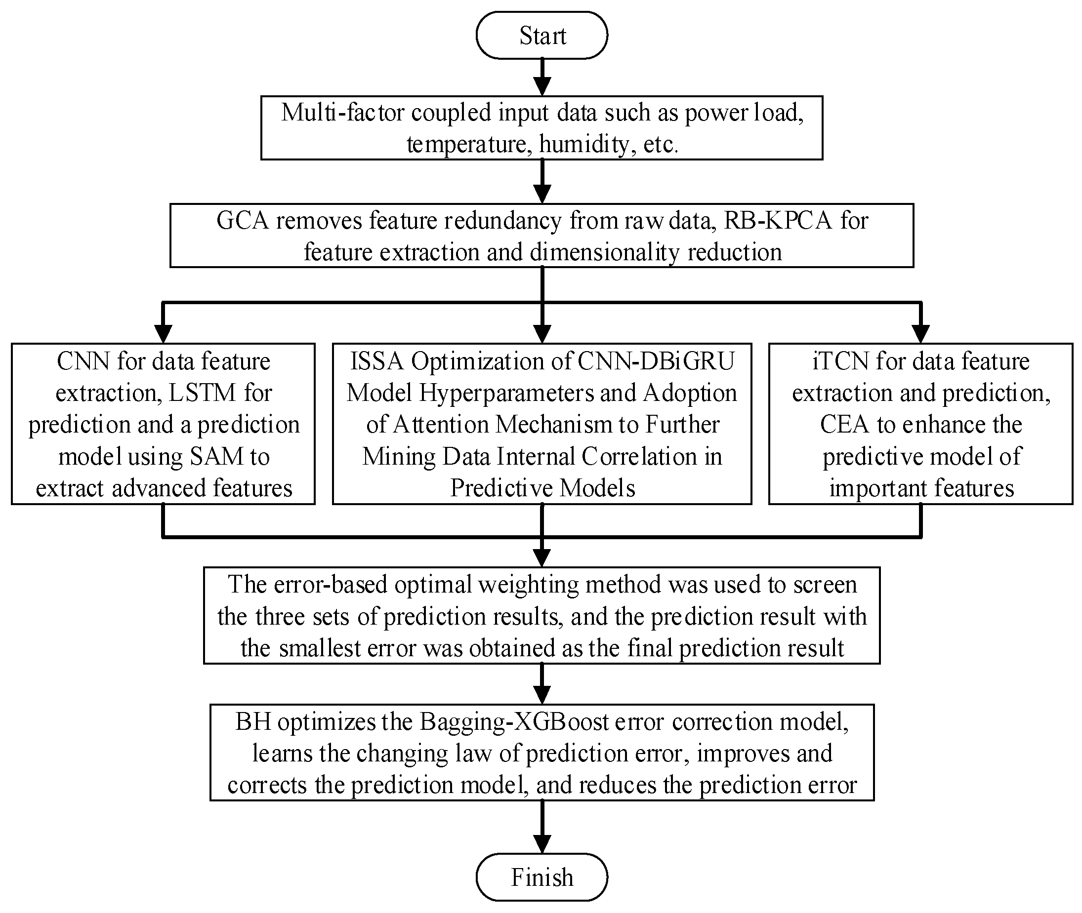 Energies 17 05304 g003