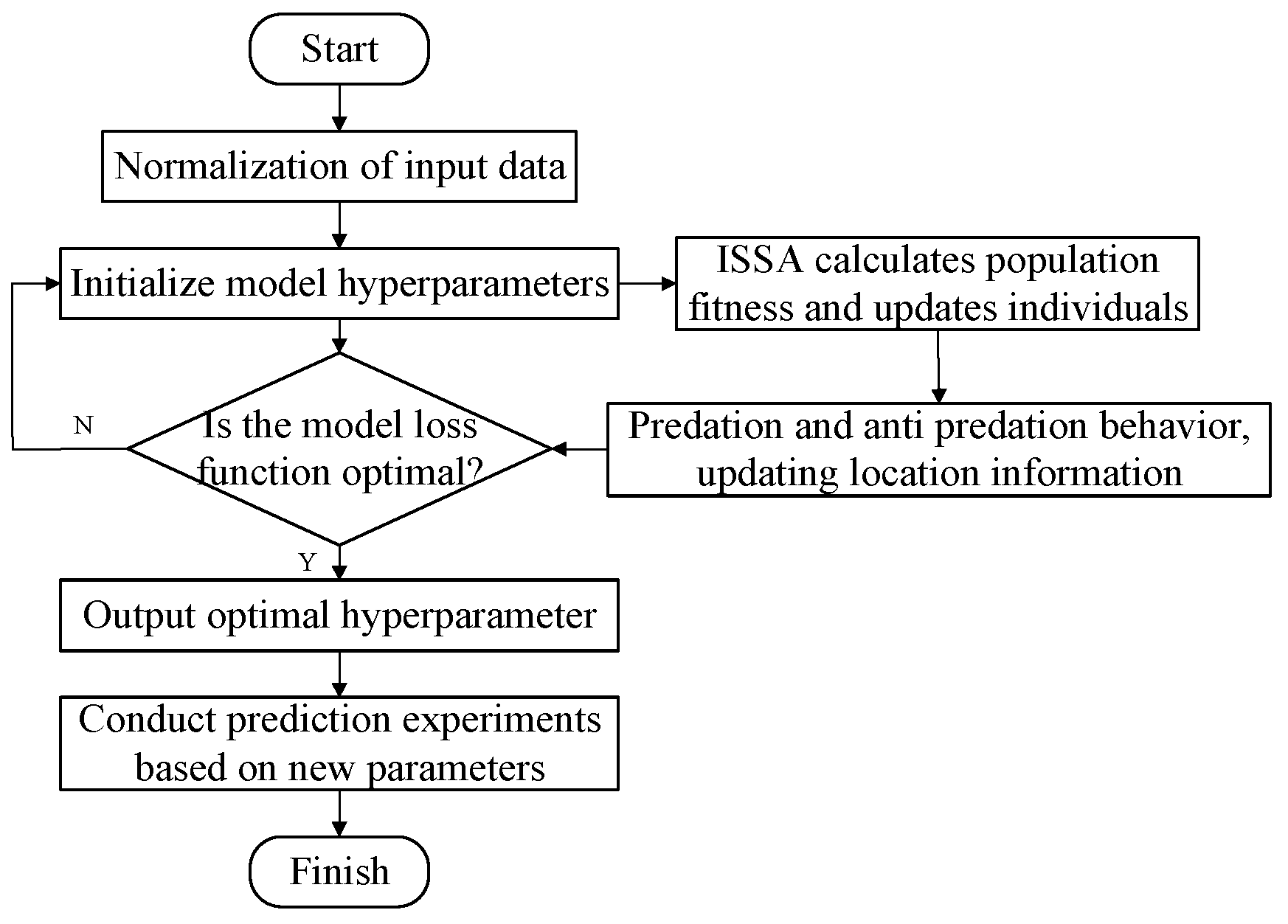 Energies 17 05304 g008