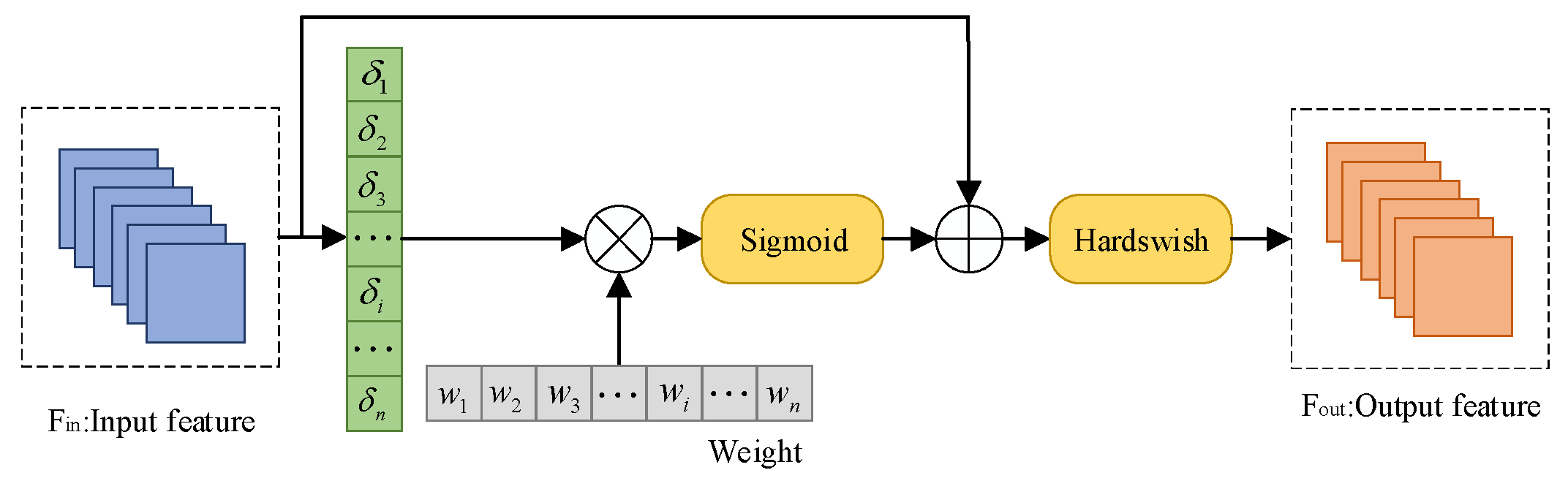 Energies 17 05304 g020