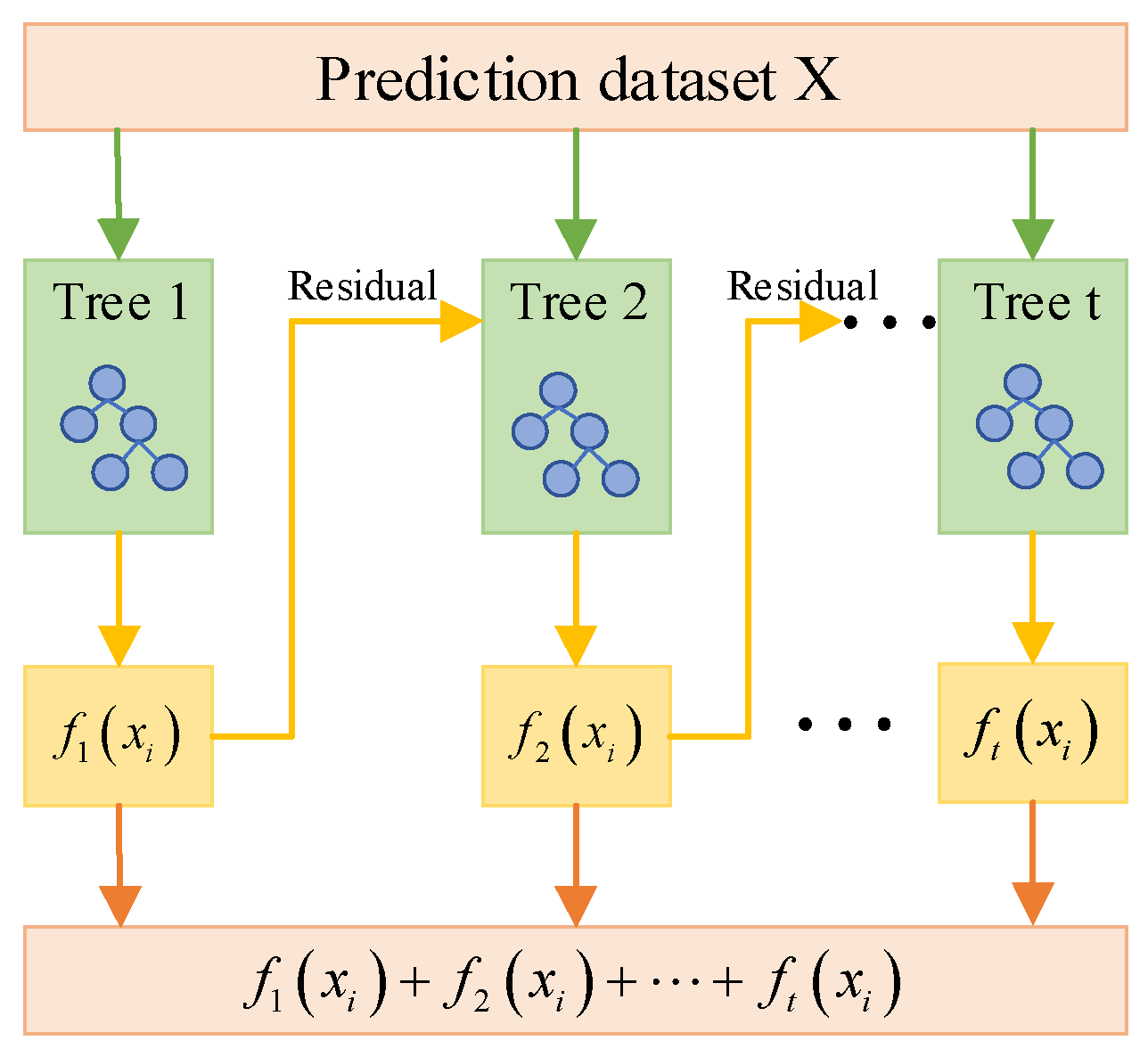 Energies 17 05304 g021