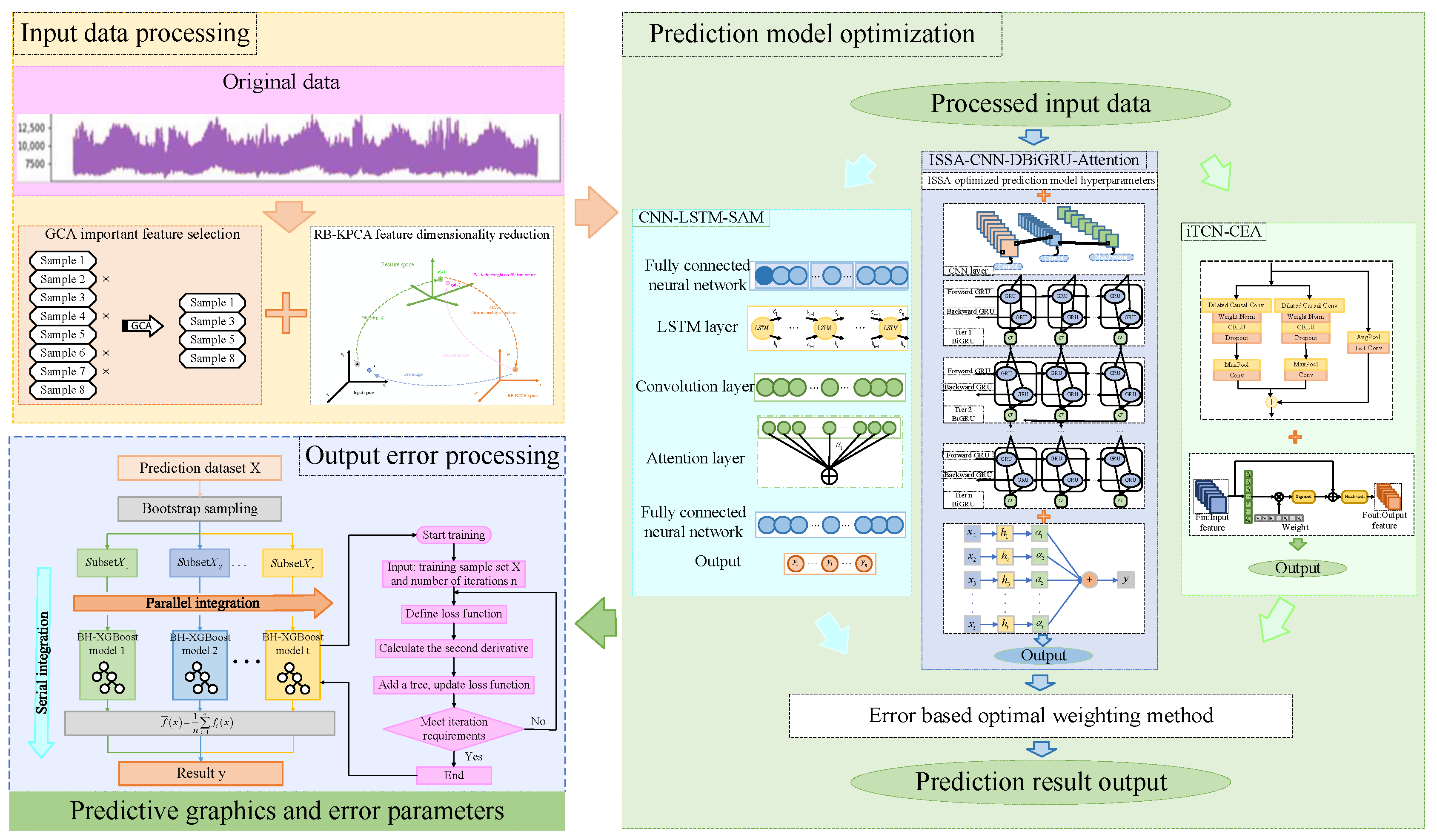 Energies 17 05304 g024