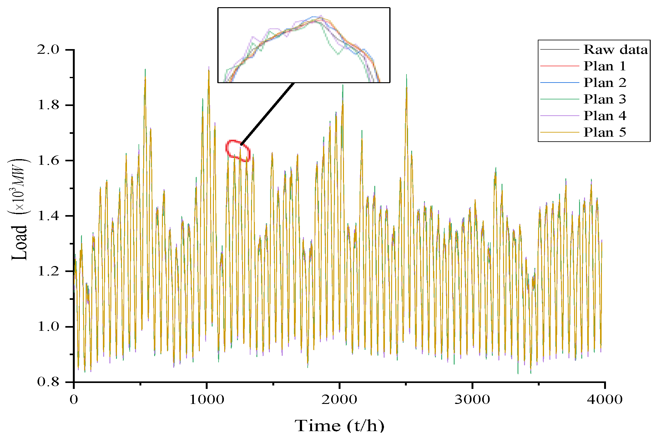 Energies 17 05304 g025