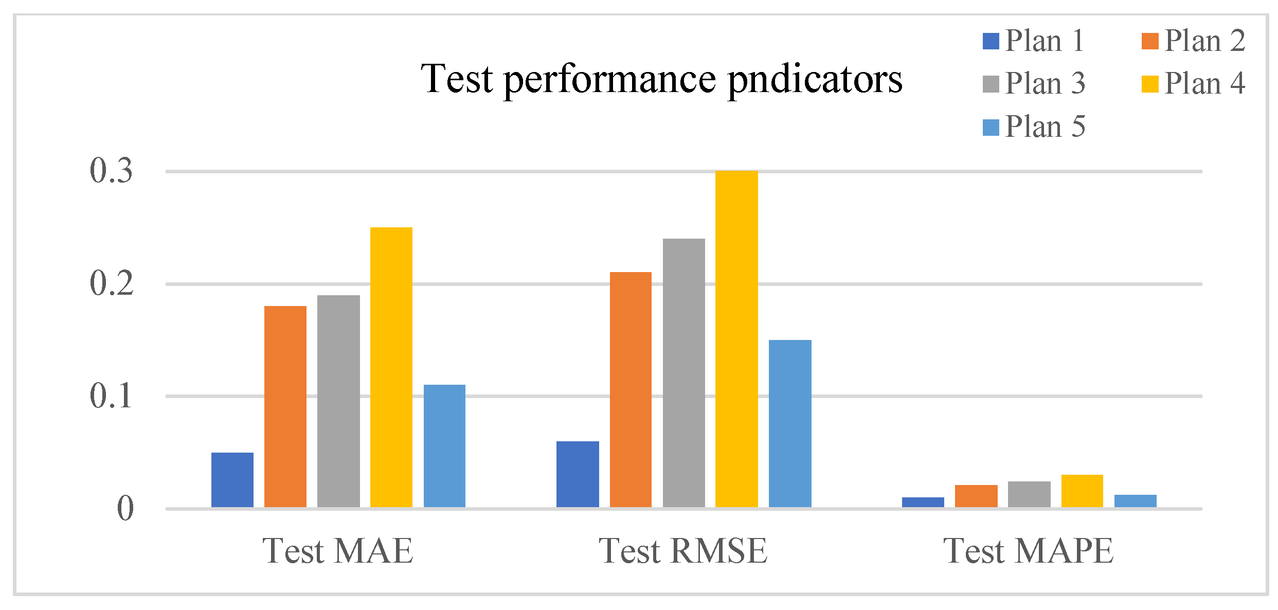 Energies 17 05304 g028