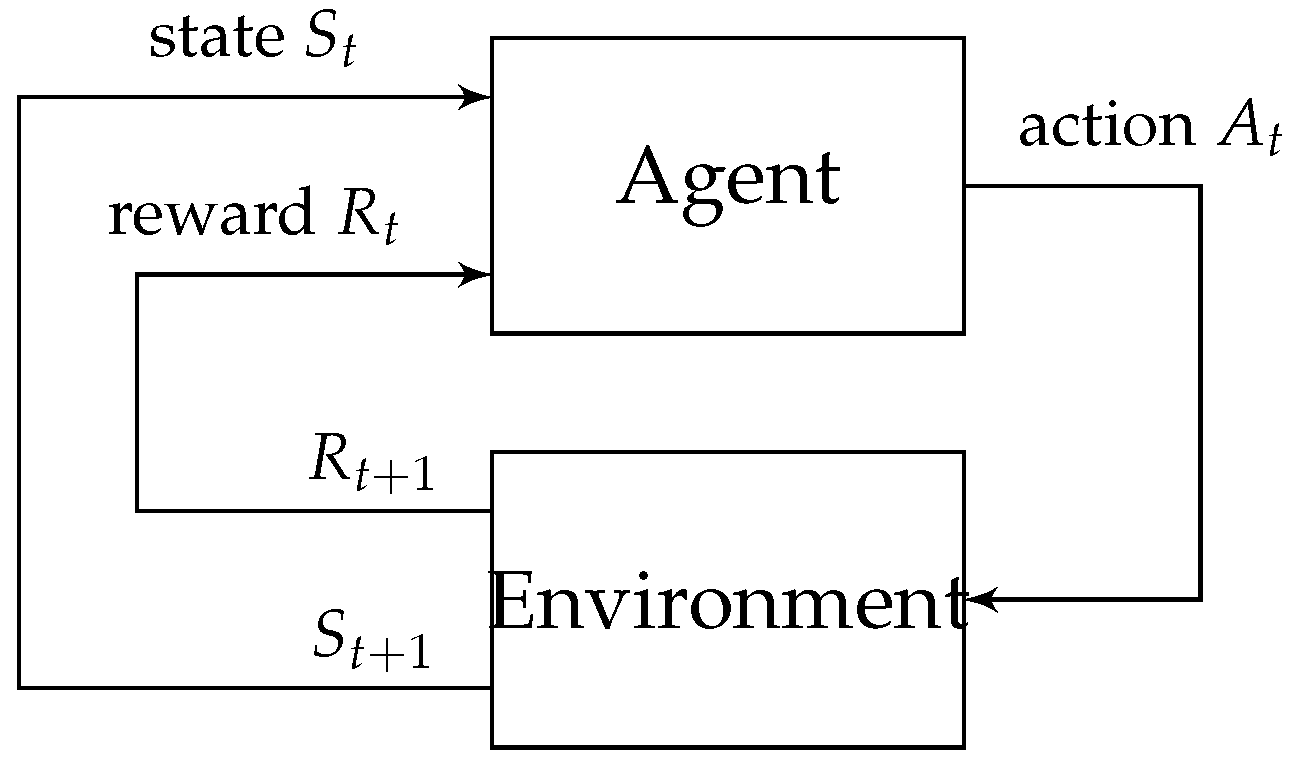 Energies 17 05307 g001