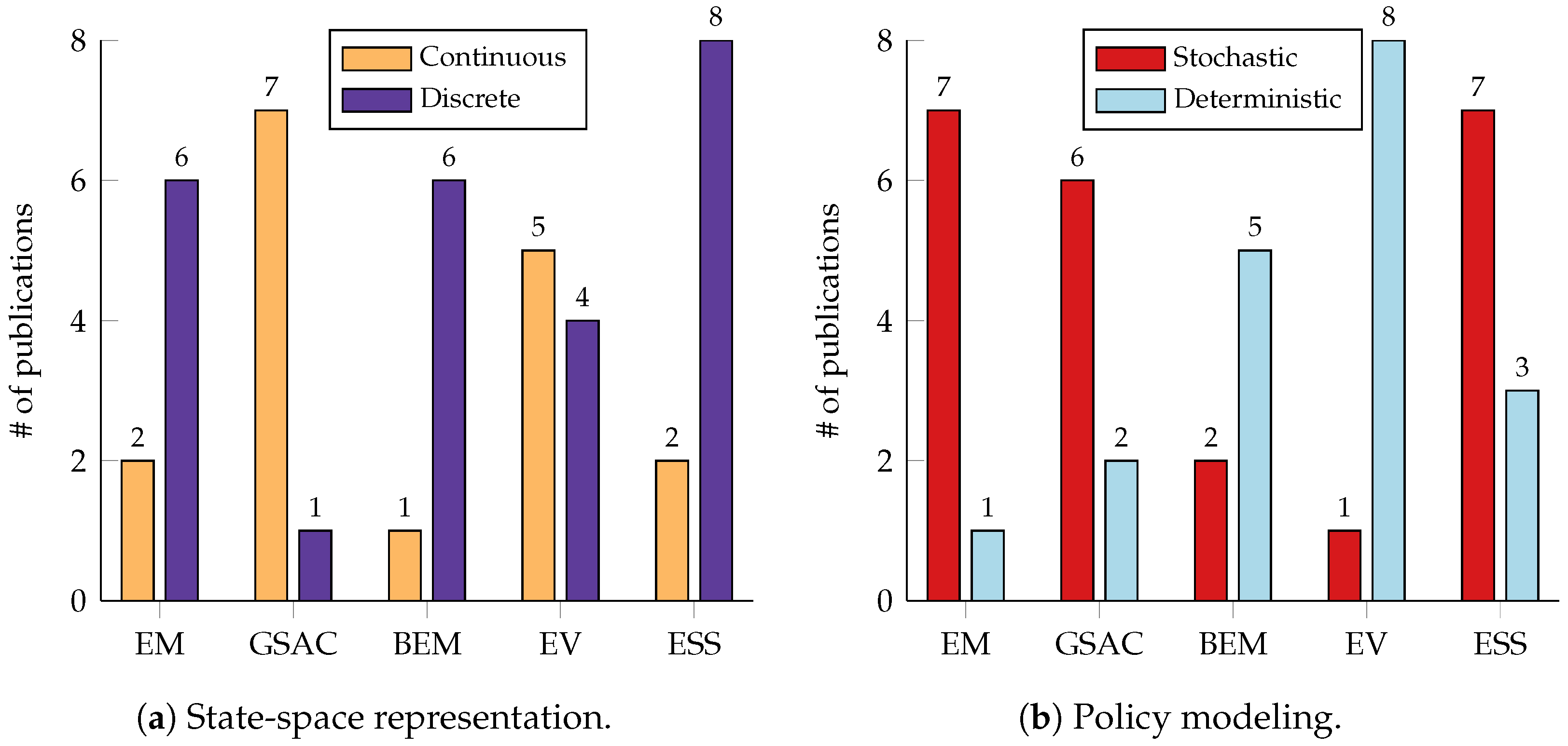 Energies 17 05307 g014