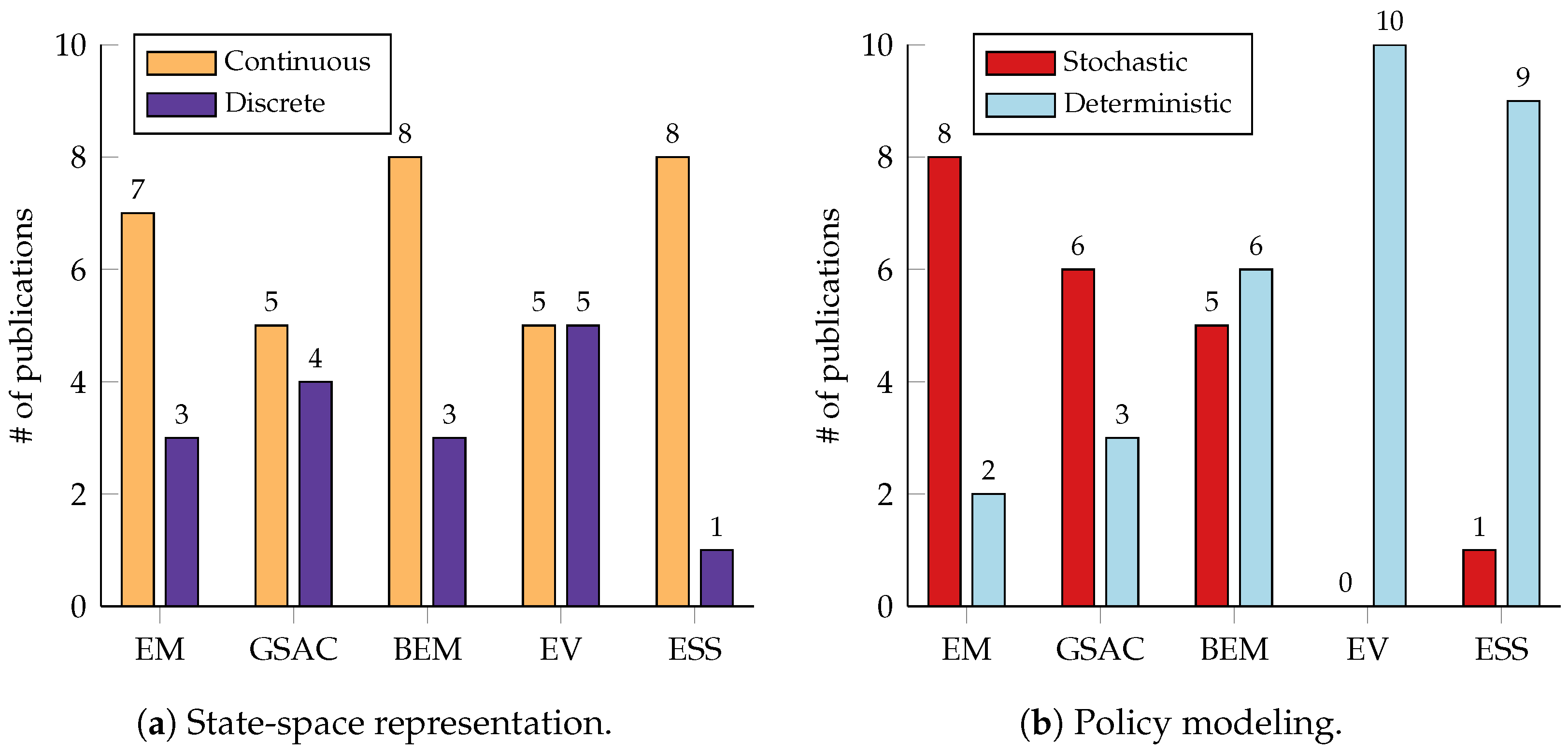 Energies 17 05307 g021