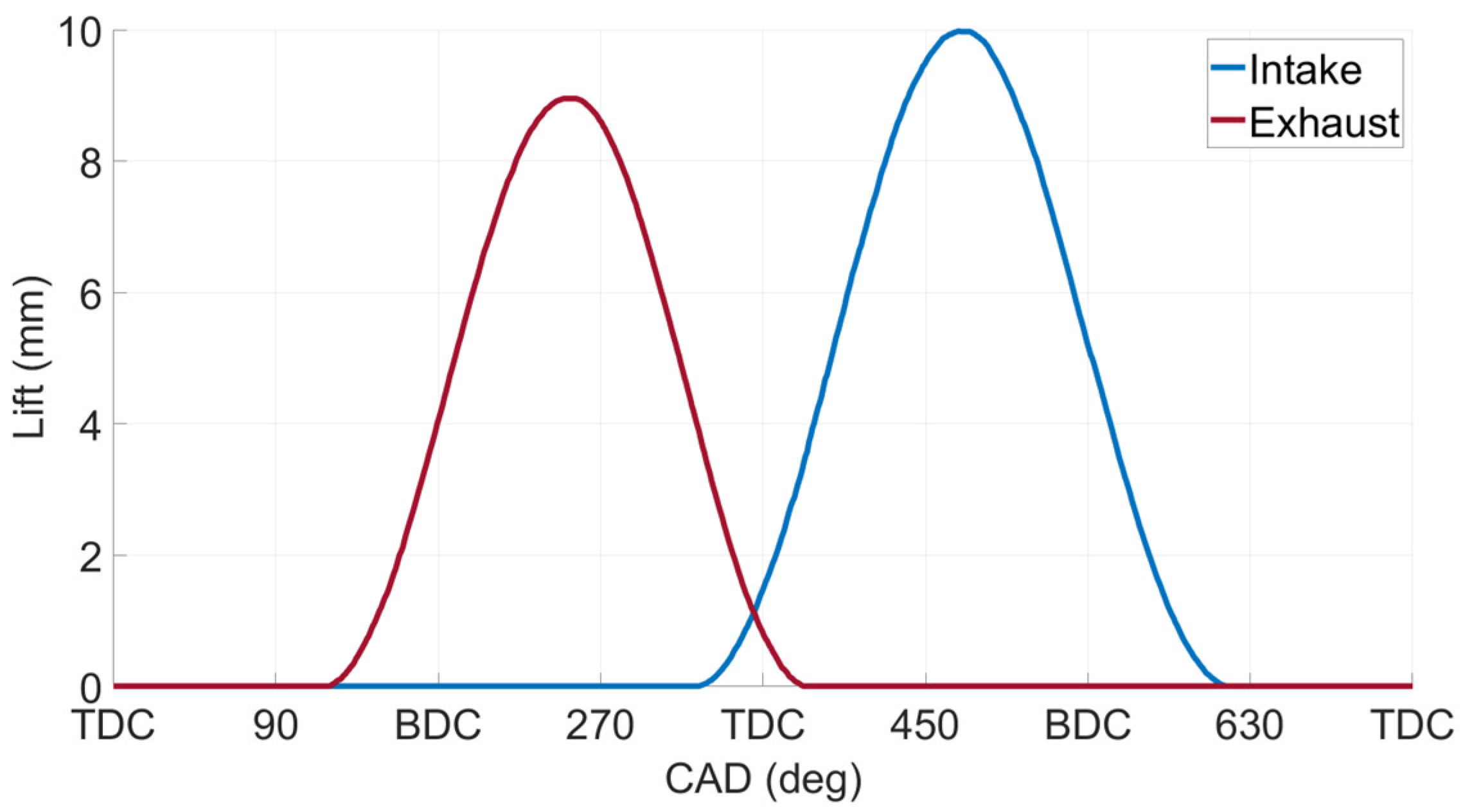 Energies 17 05309 g003
