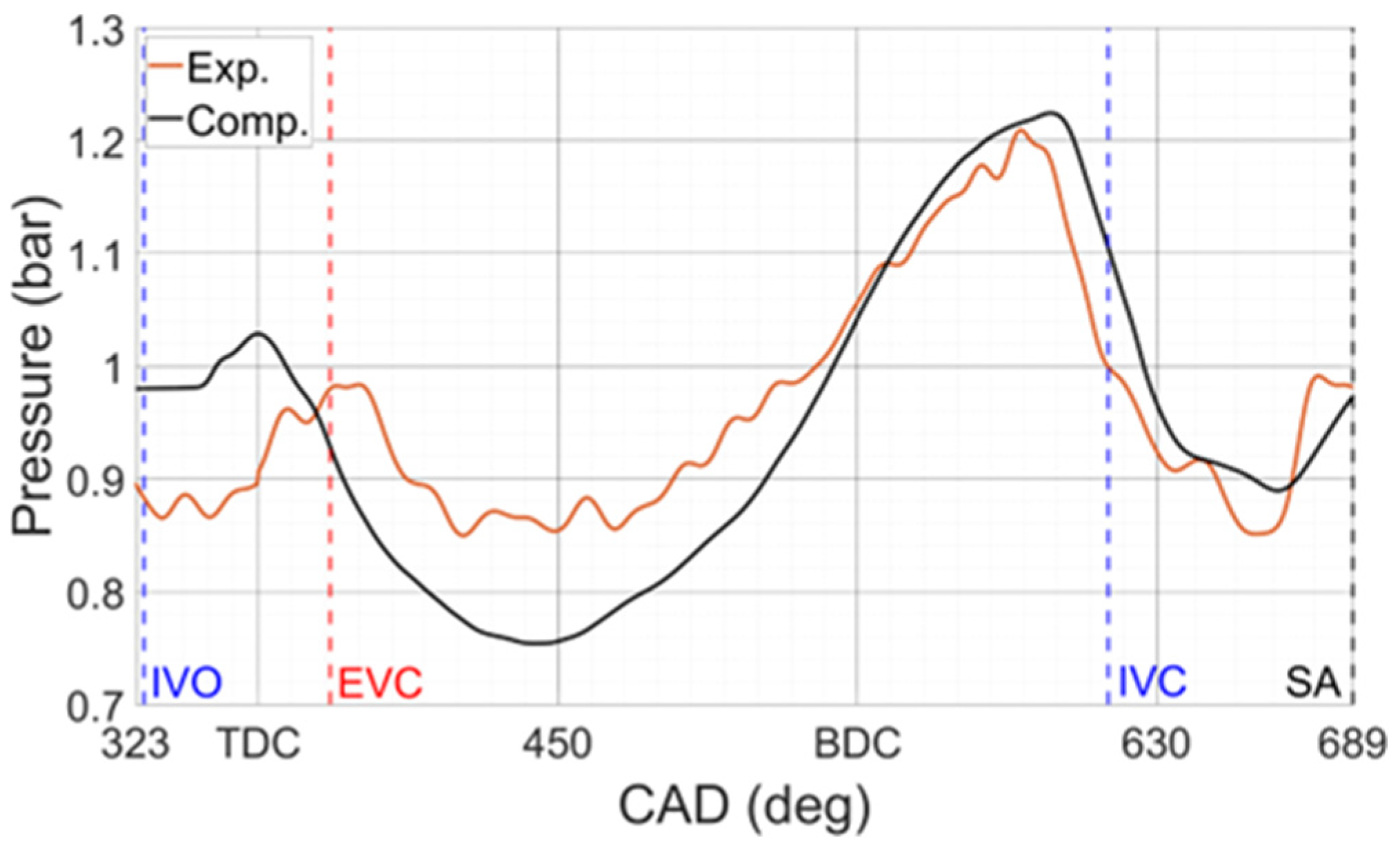 Energies 17 05309 g006