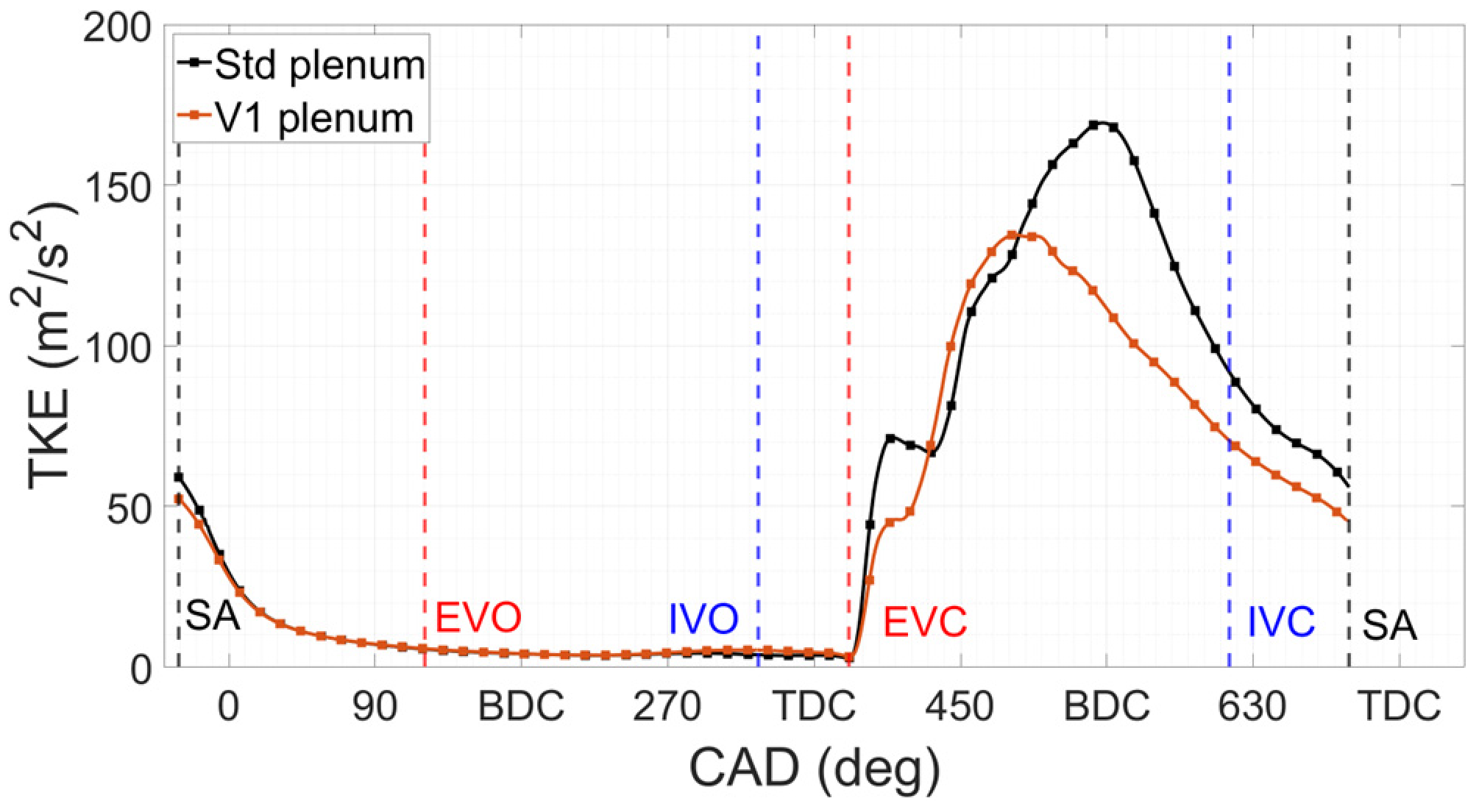 Energies 17 05309 g025