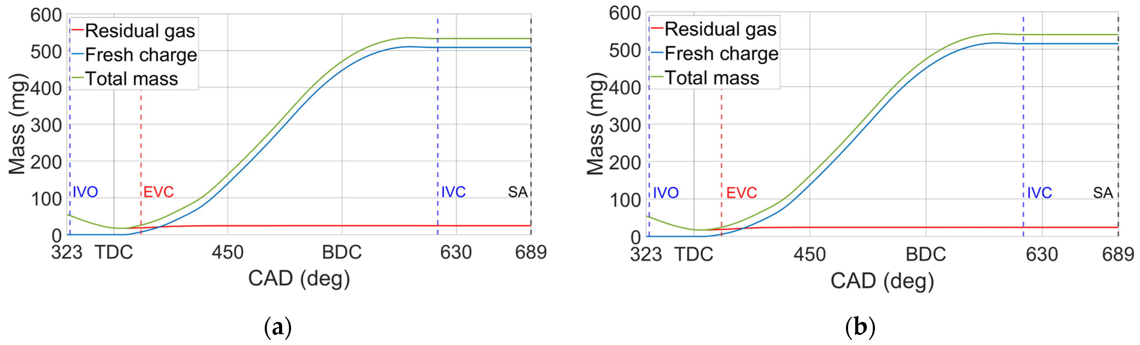 Energies 17 05309 g027
