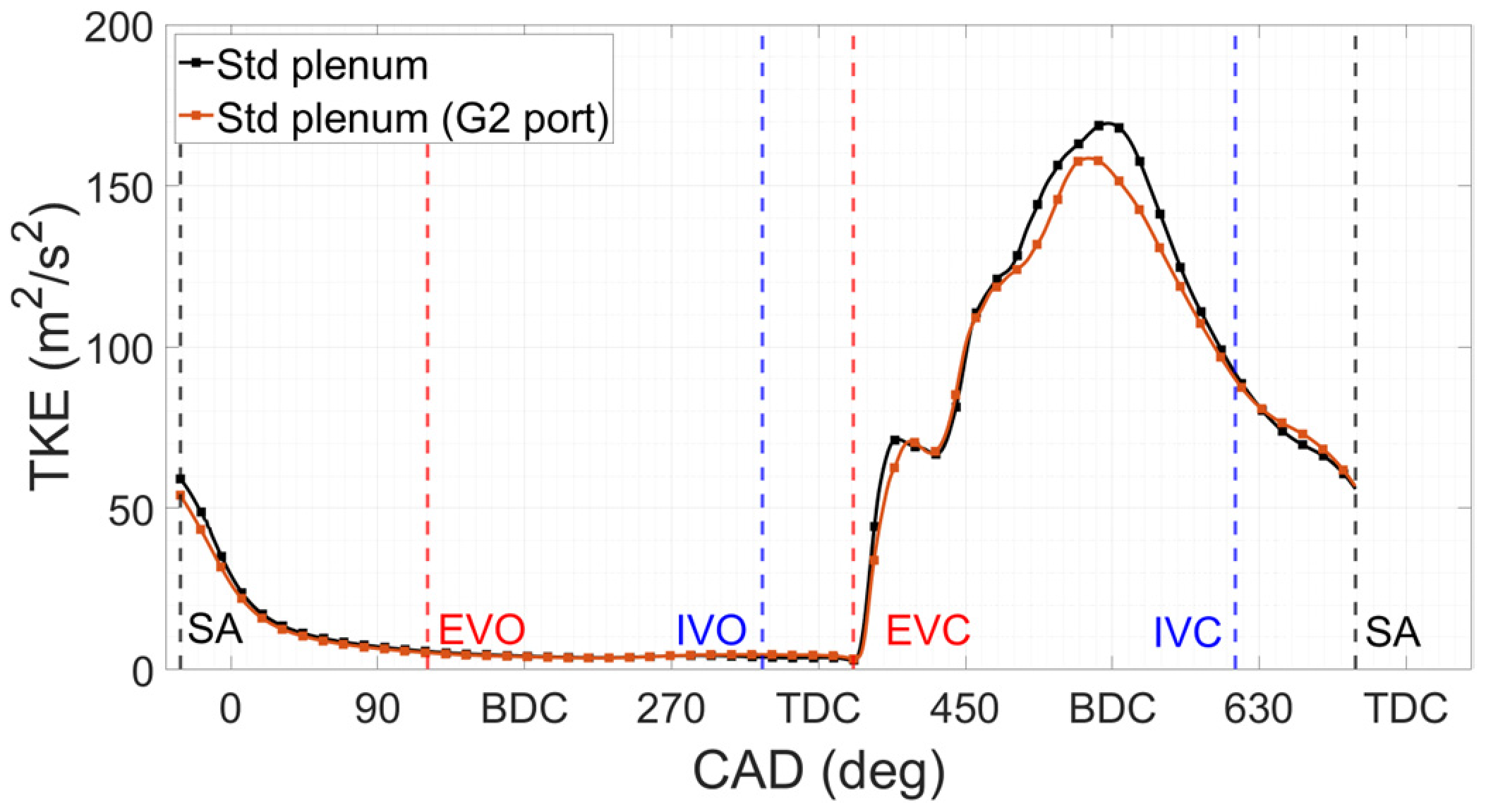 Energies 17 05309 g028