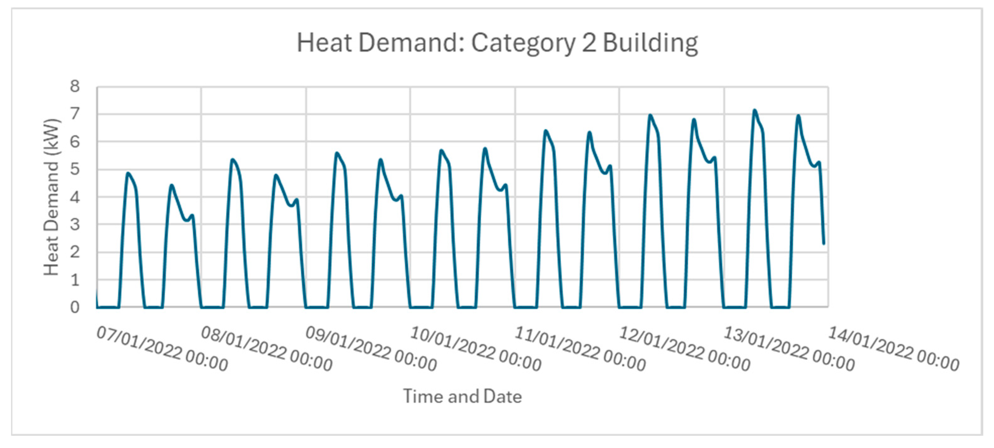 Energies 17 05310 g003