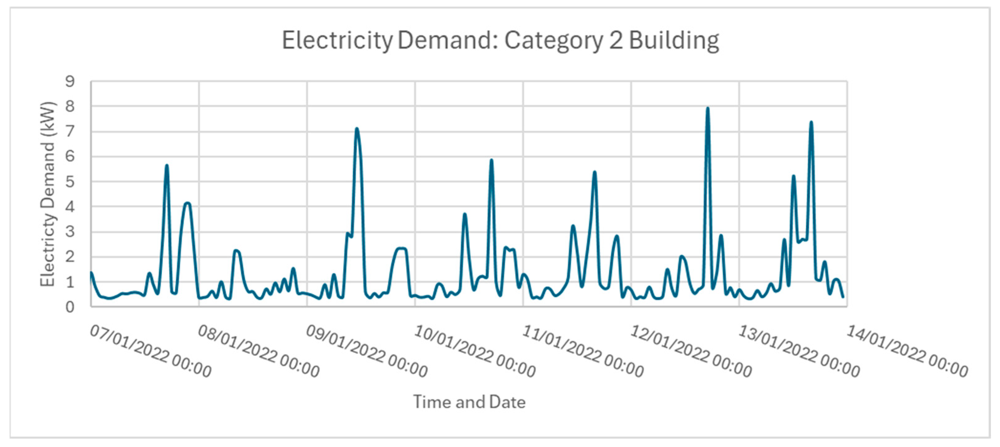 Energies 17 05310 g004