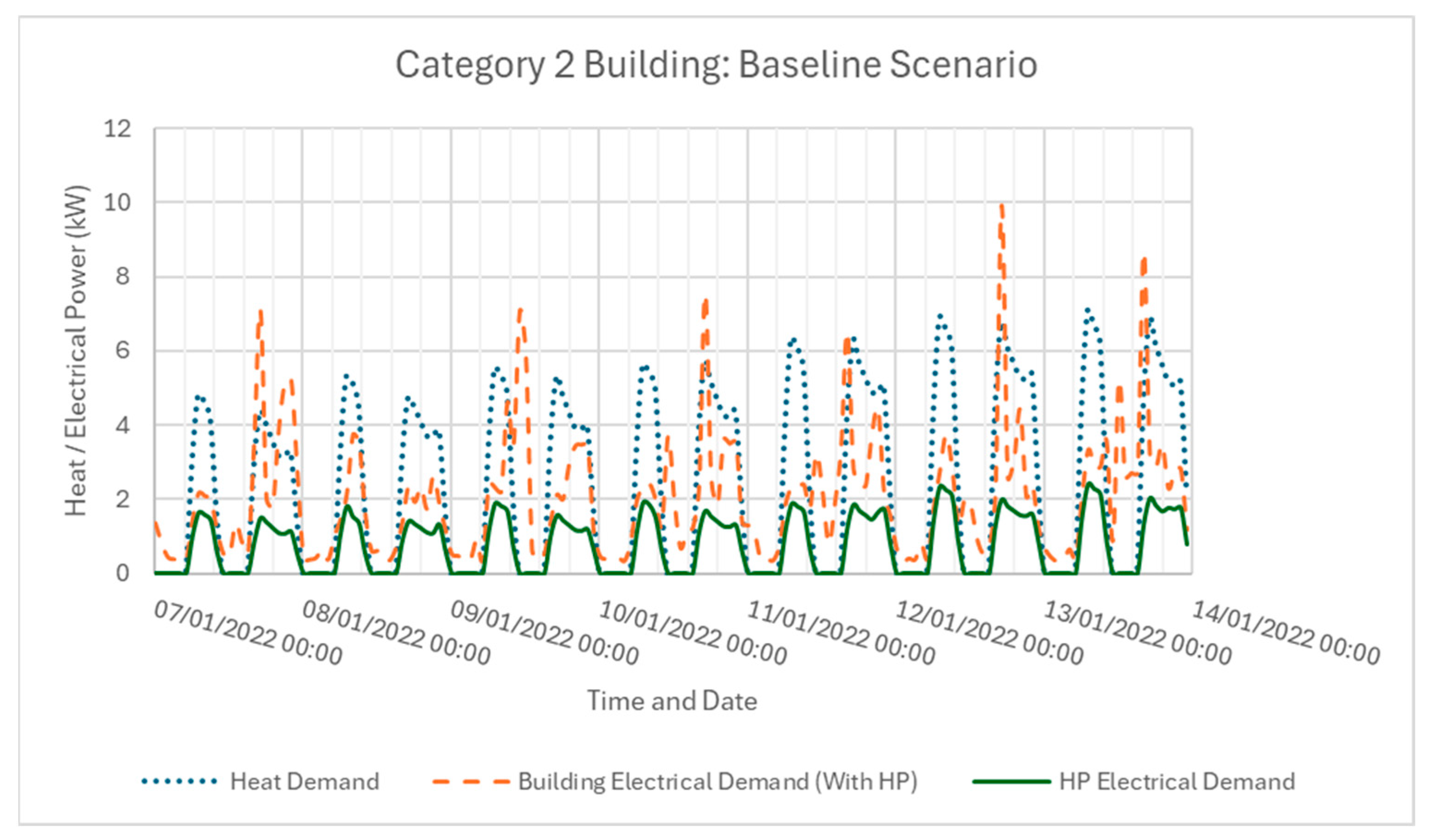 Energies 17 05310 g007