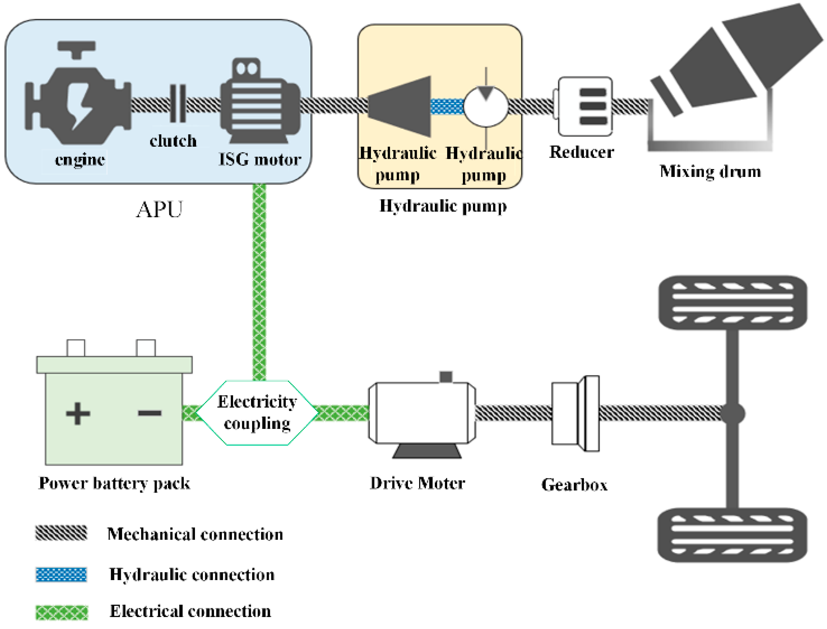 Energies 17 05311 g001