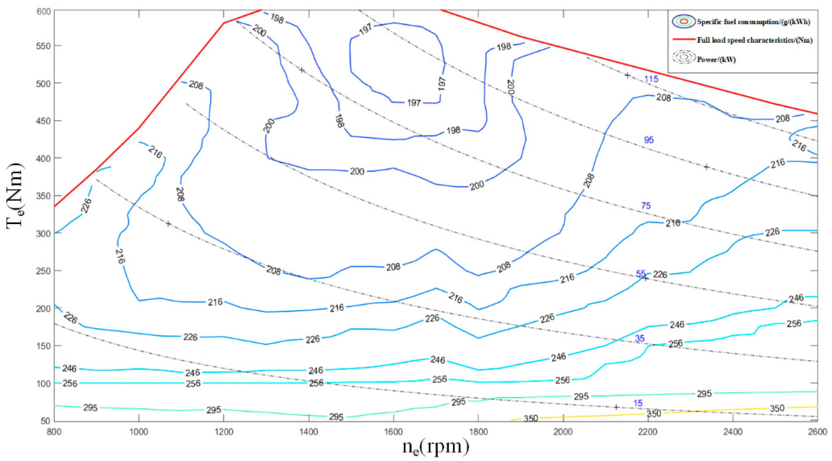 Energies 17 05311 g003