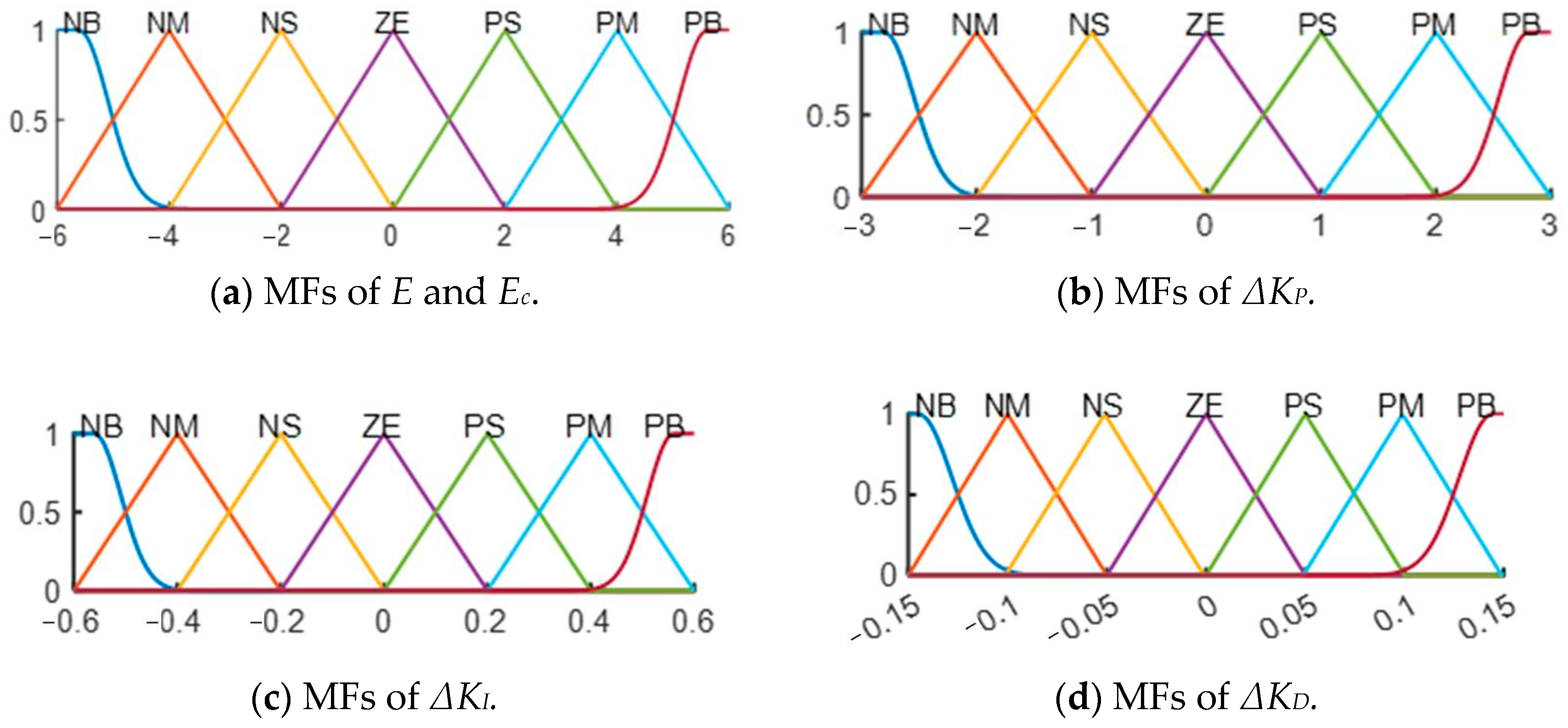 Energies 17 05311 g008