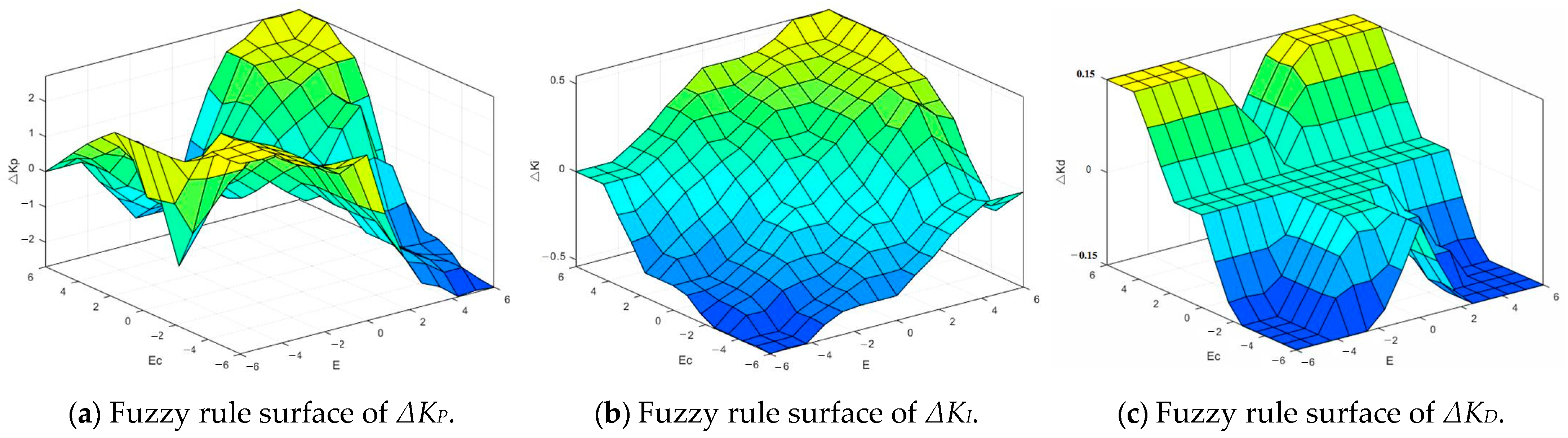 Energies 17 05311 g009