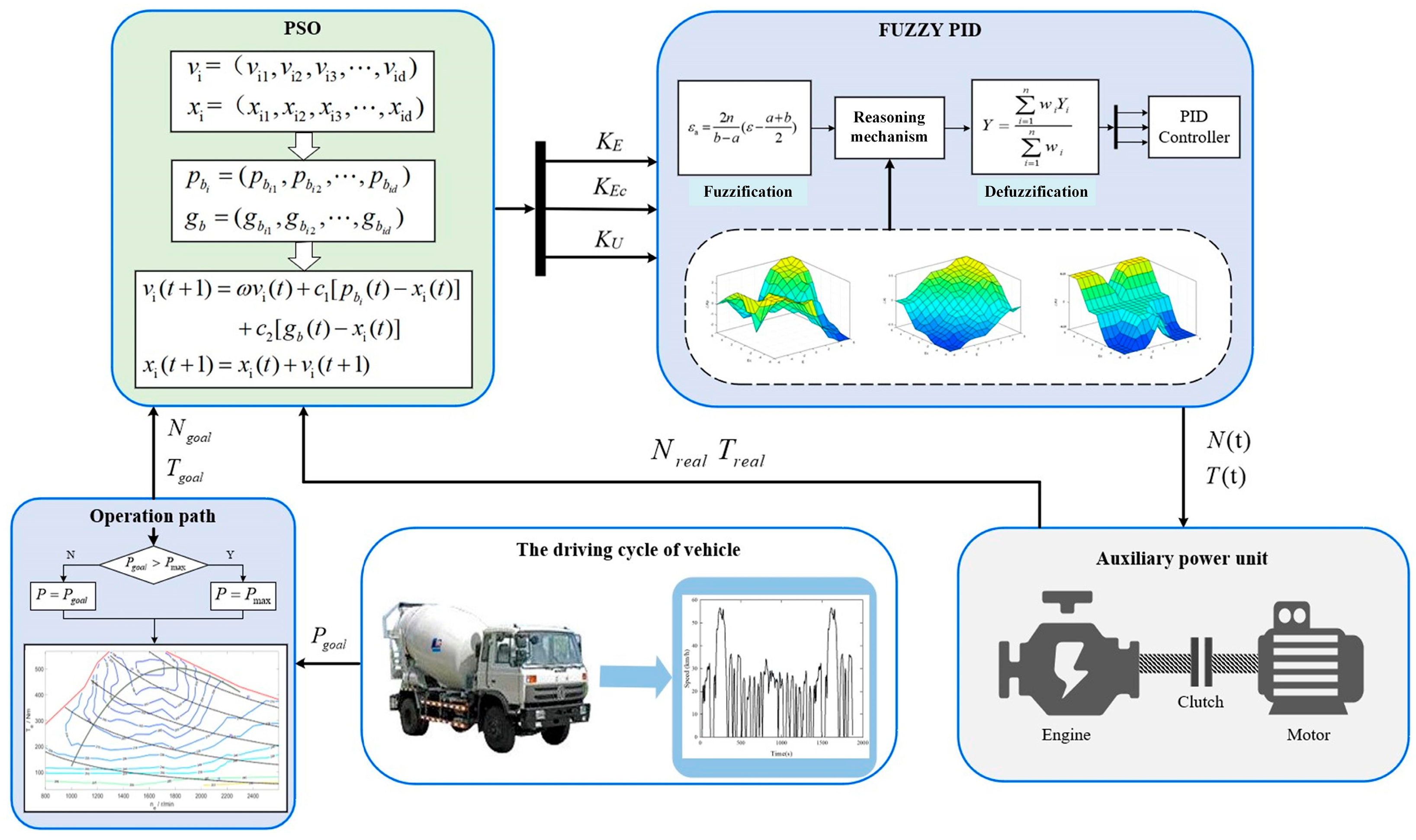 Energies 17 05311 g012