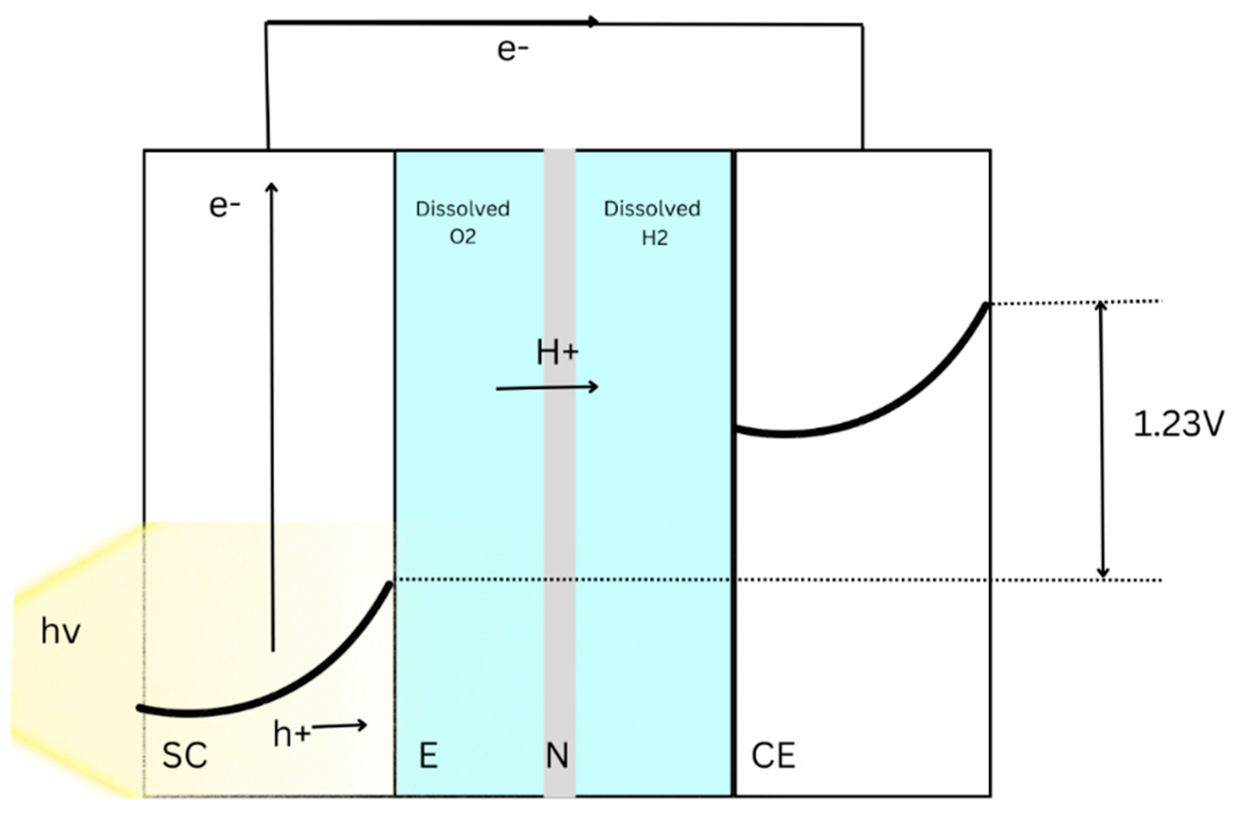 Energies 17 05313 g001