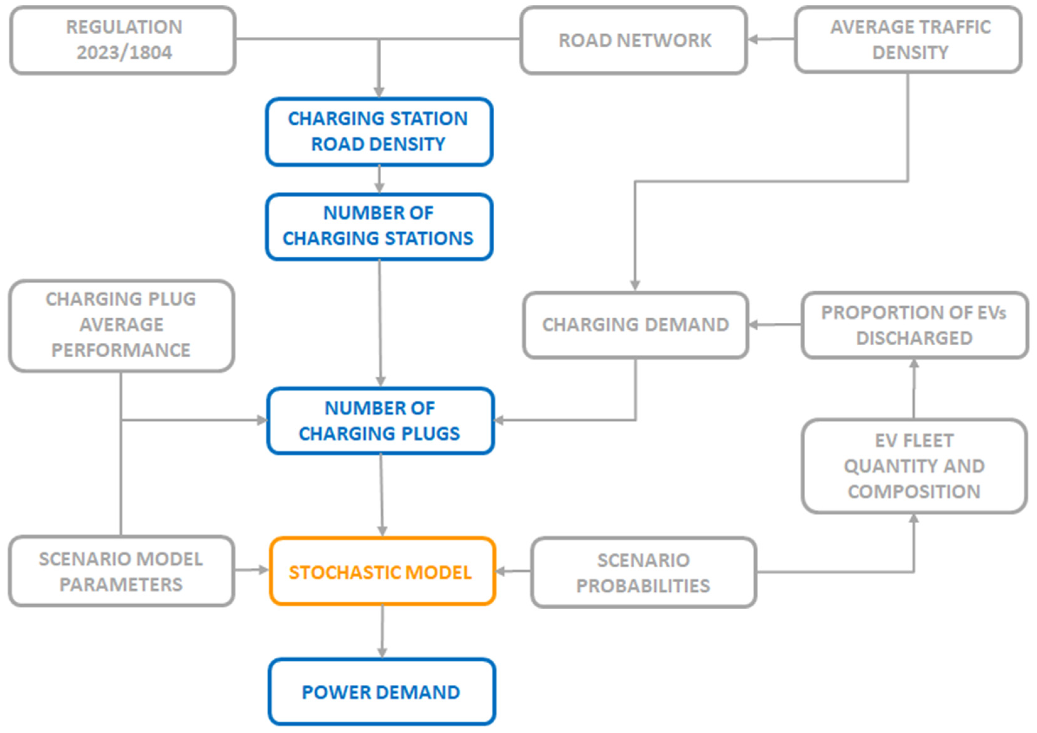 Energies 17 05314 g001