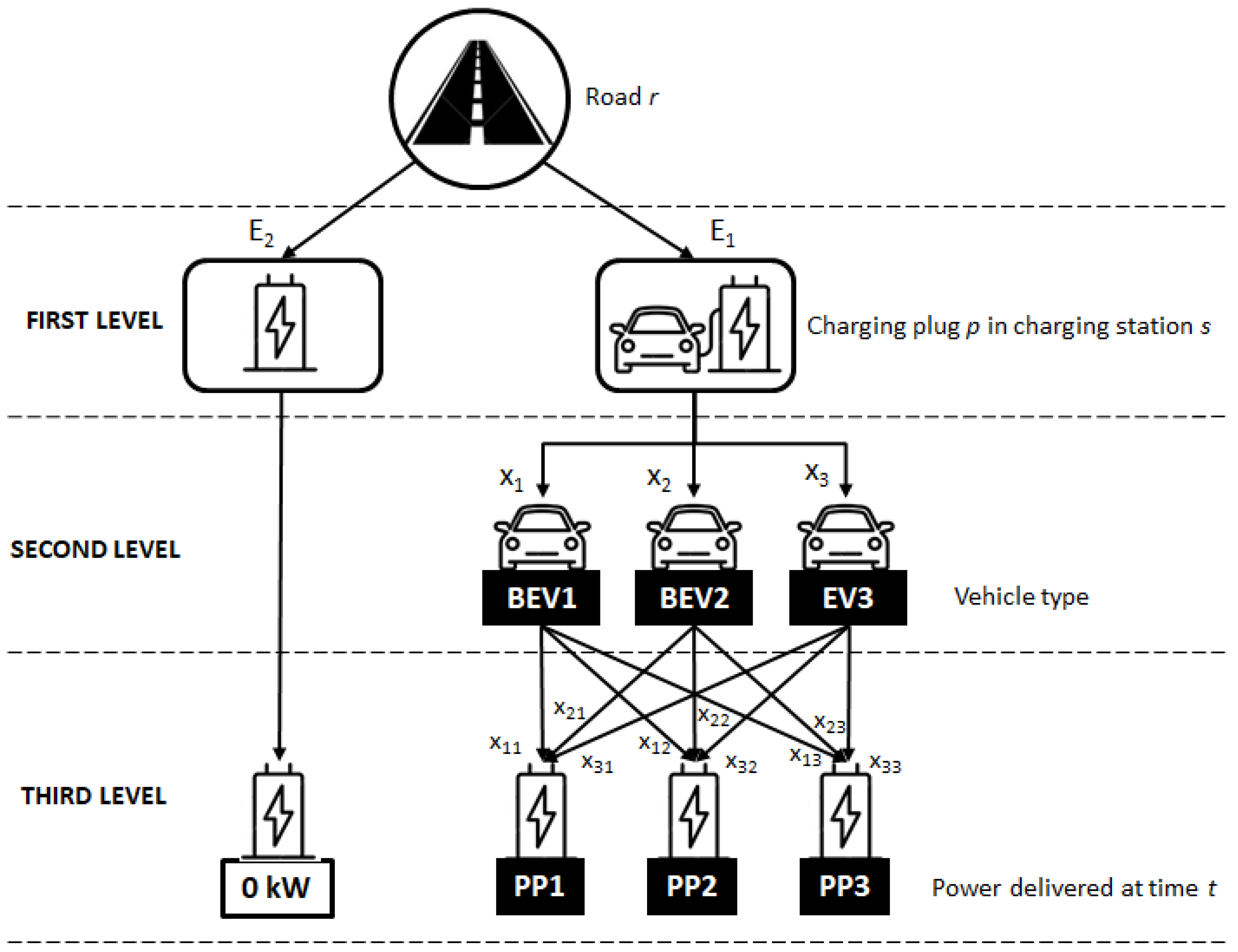 Energies 17 05314 g002