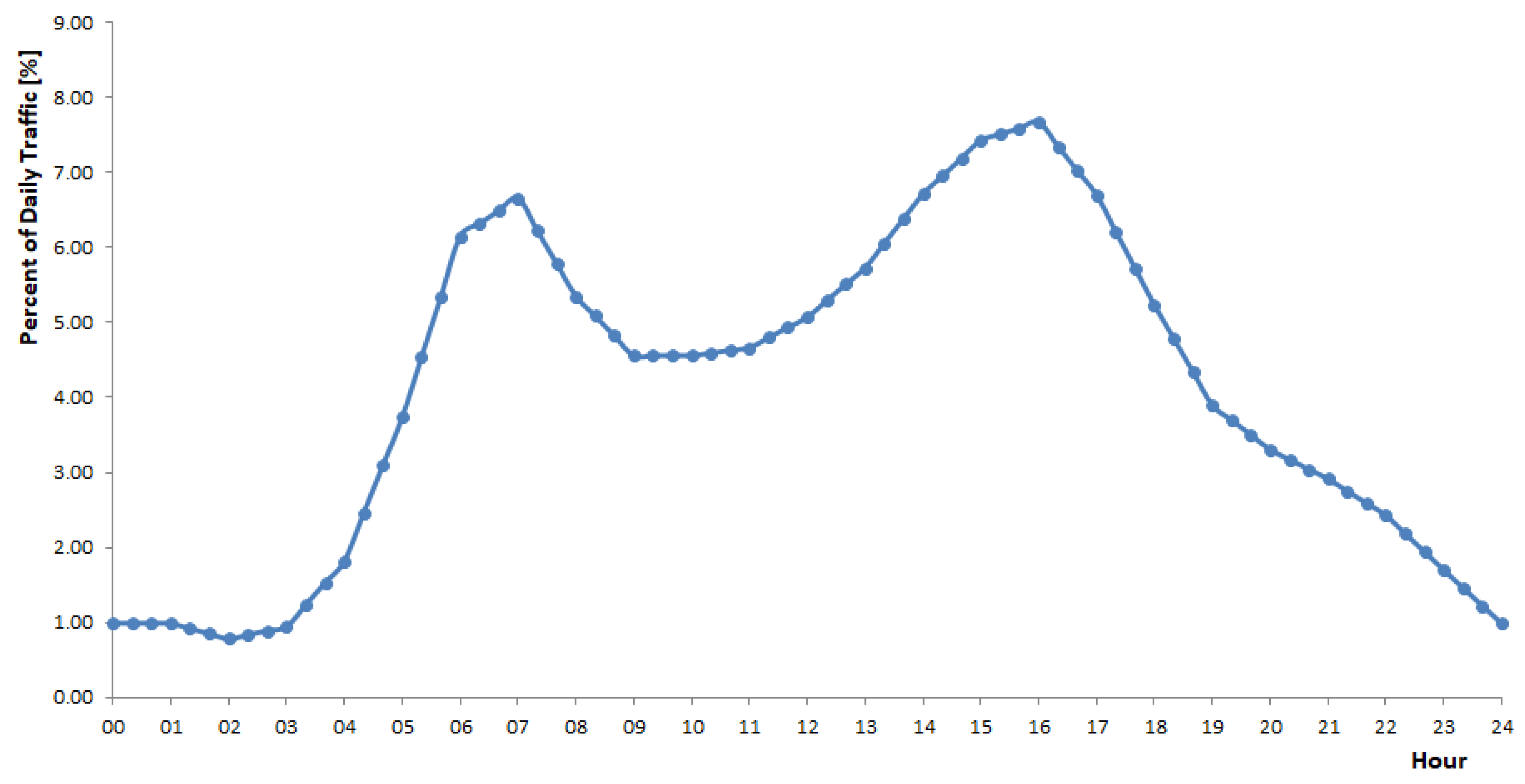 Energies 17 05314 g003