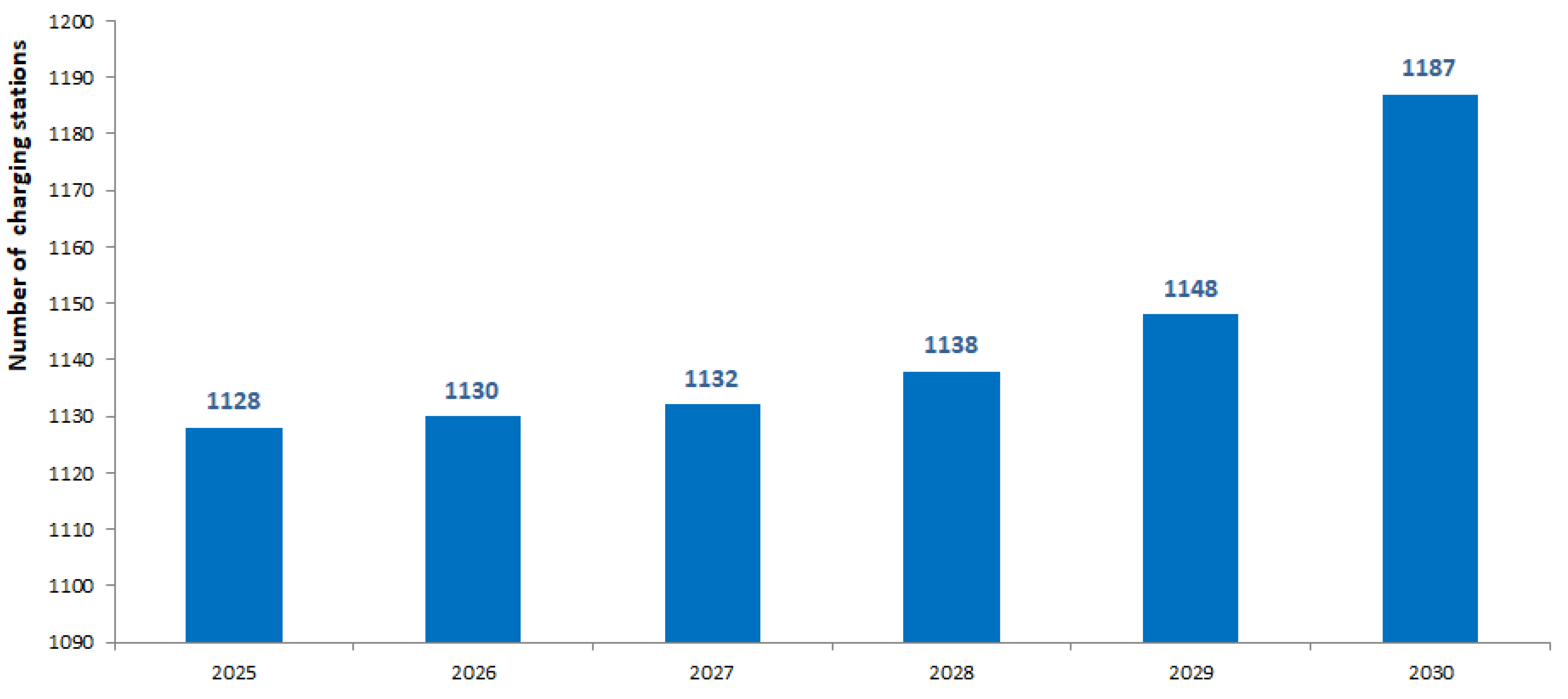 Energies 17 05314 g006