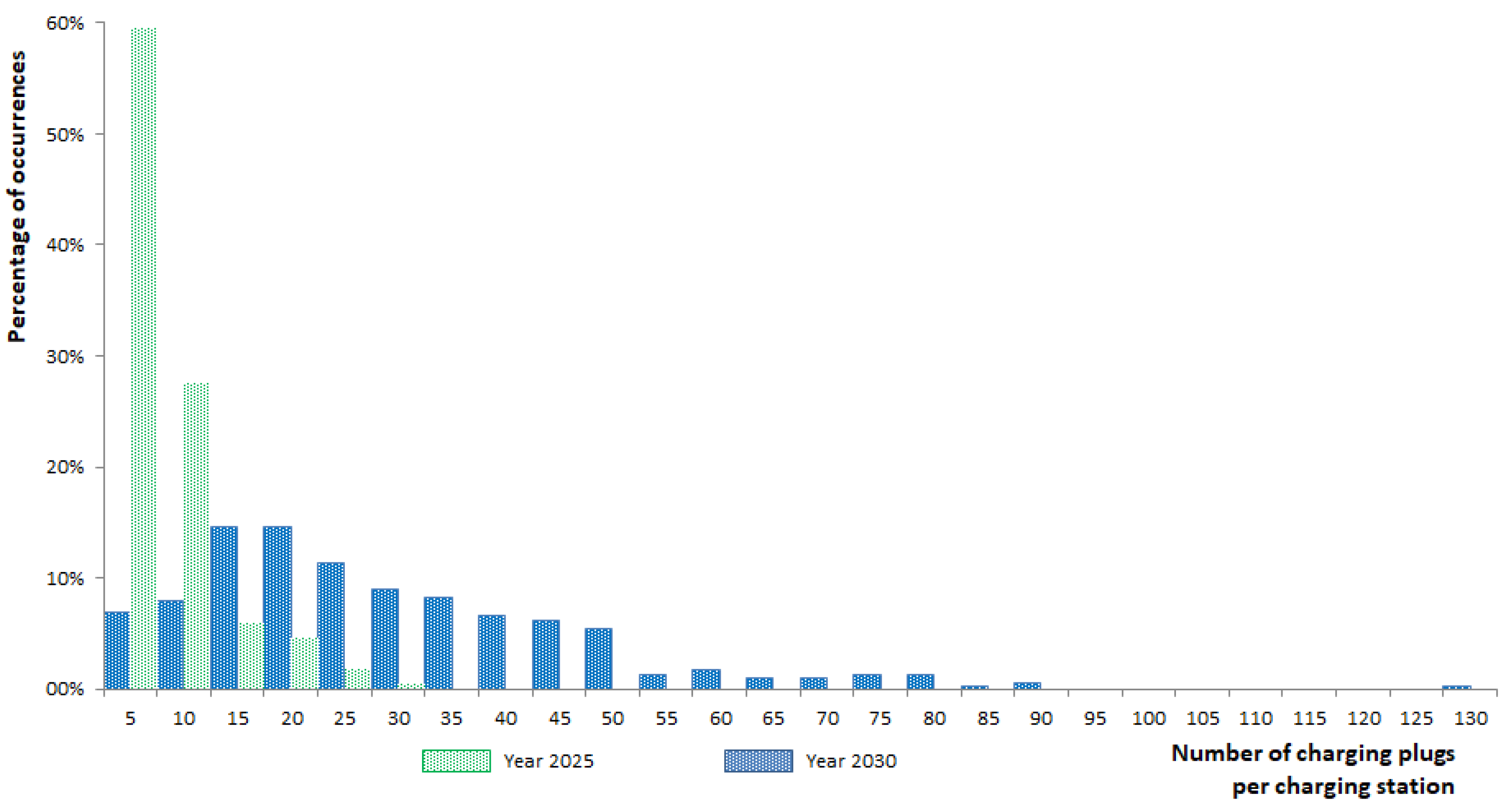 Energies 17 05314 g008