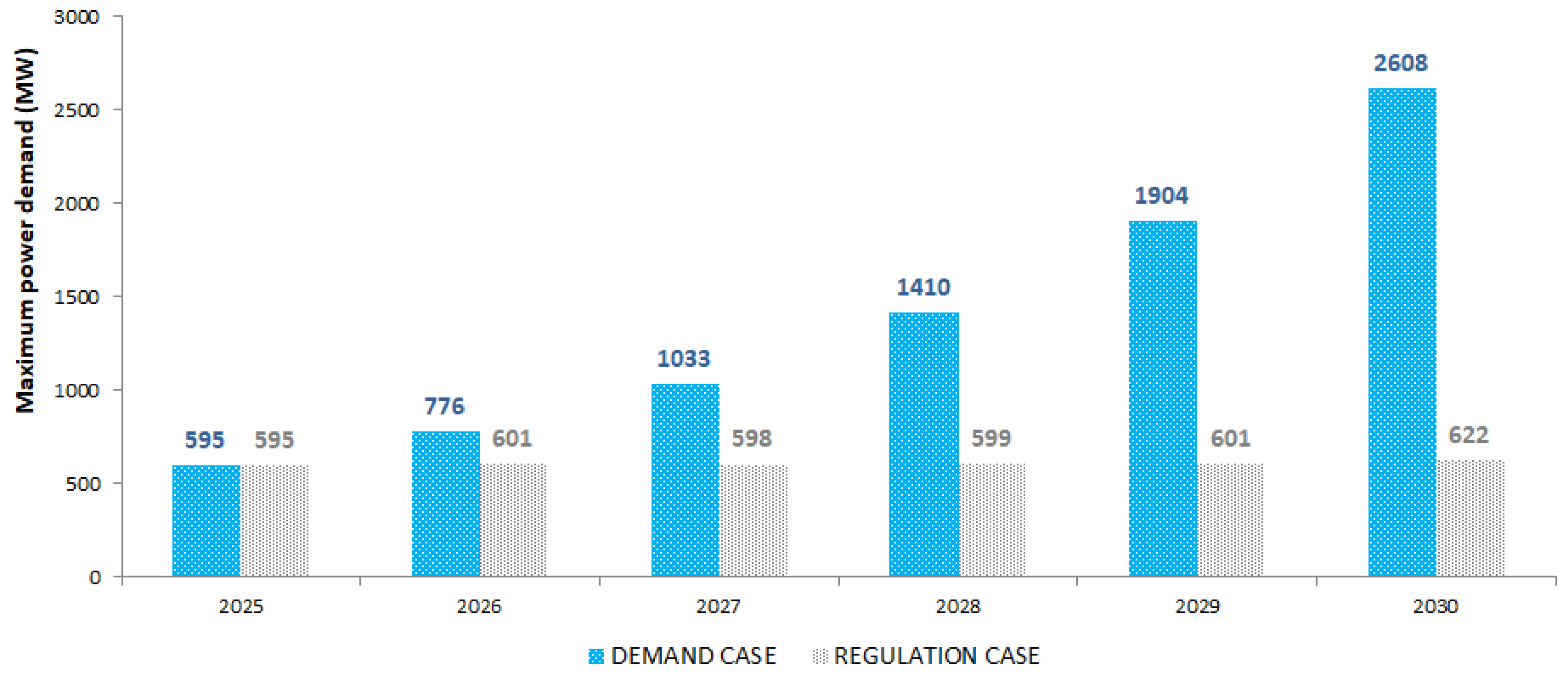 Energies 17 05314 g010