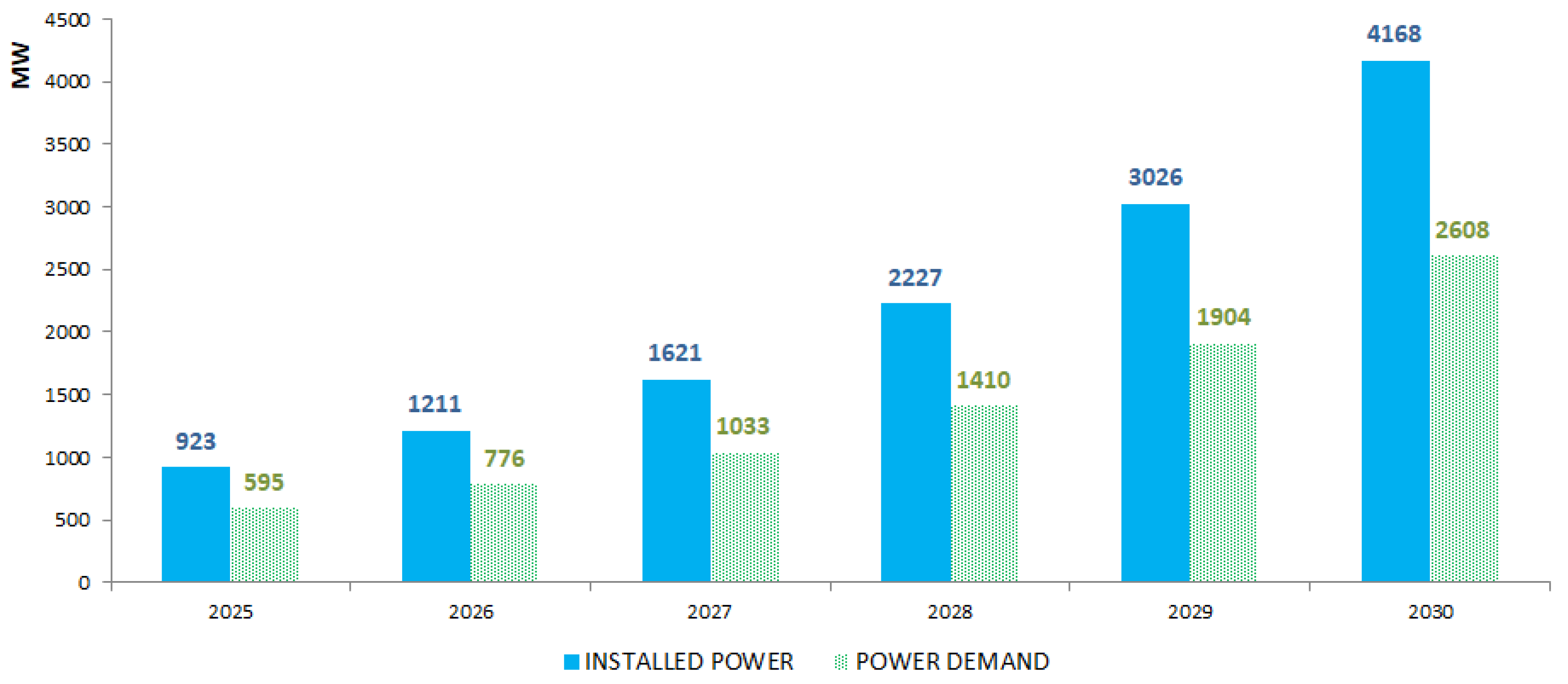Energies 17 05314 g011