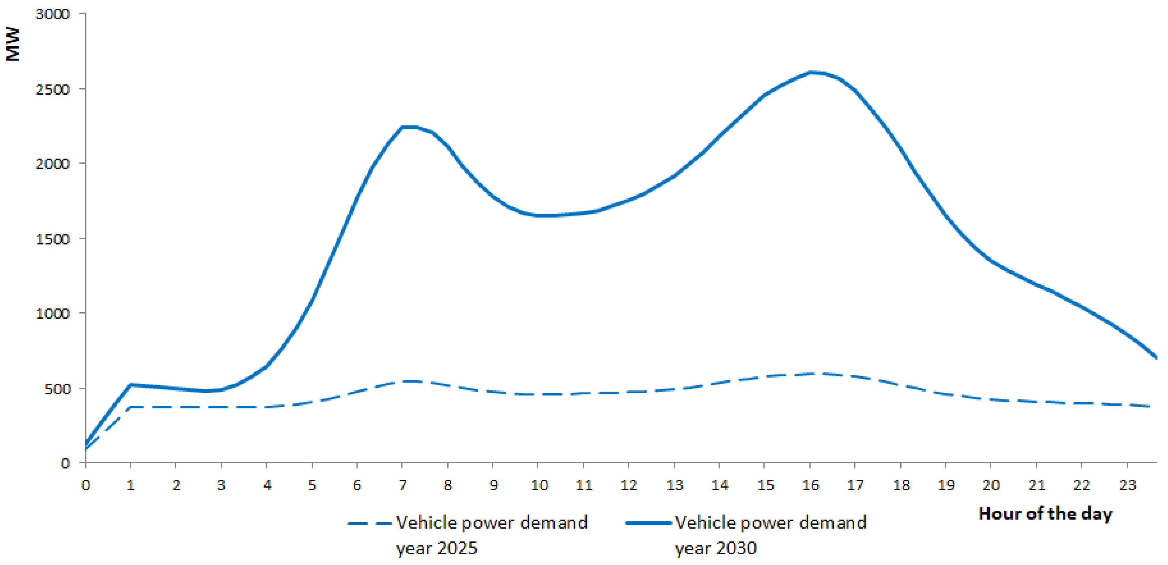 Energies 17 05314 g012
