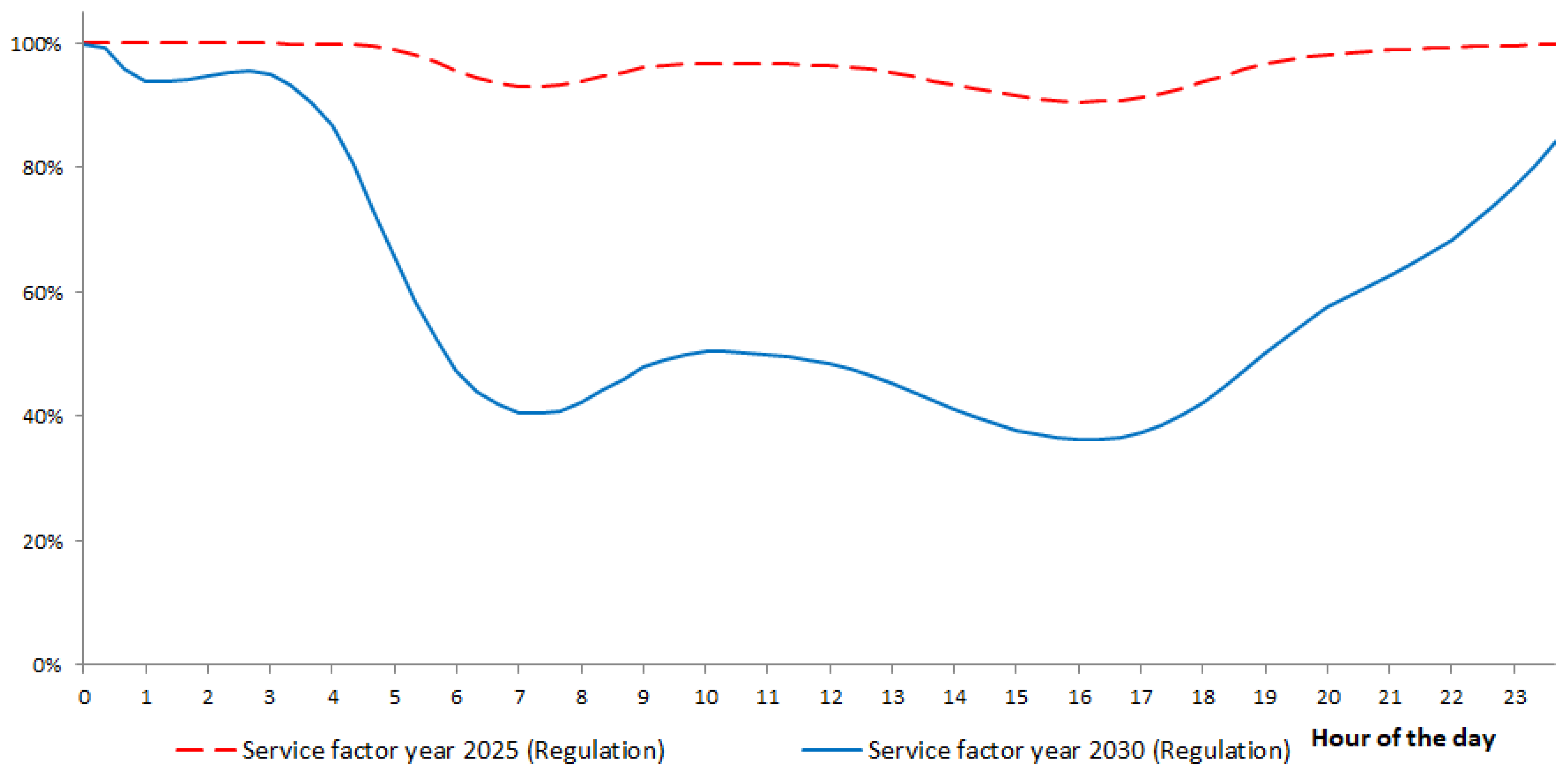 Energies 17 05314 g015