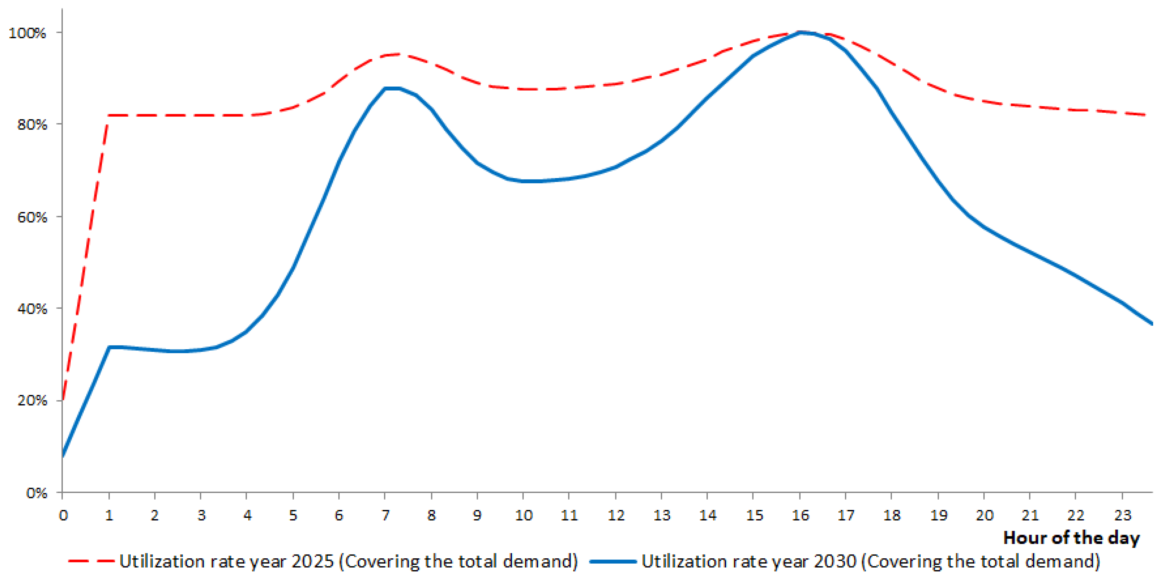 Energies 17 05314 g016