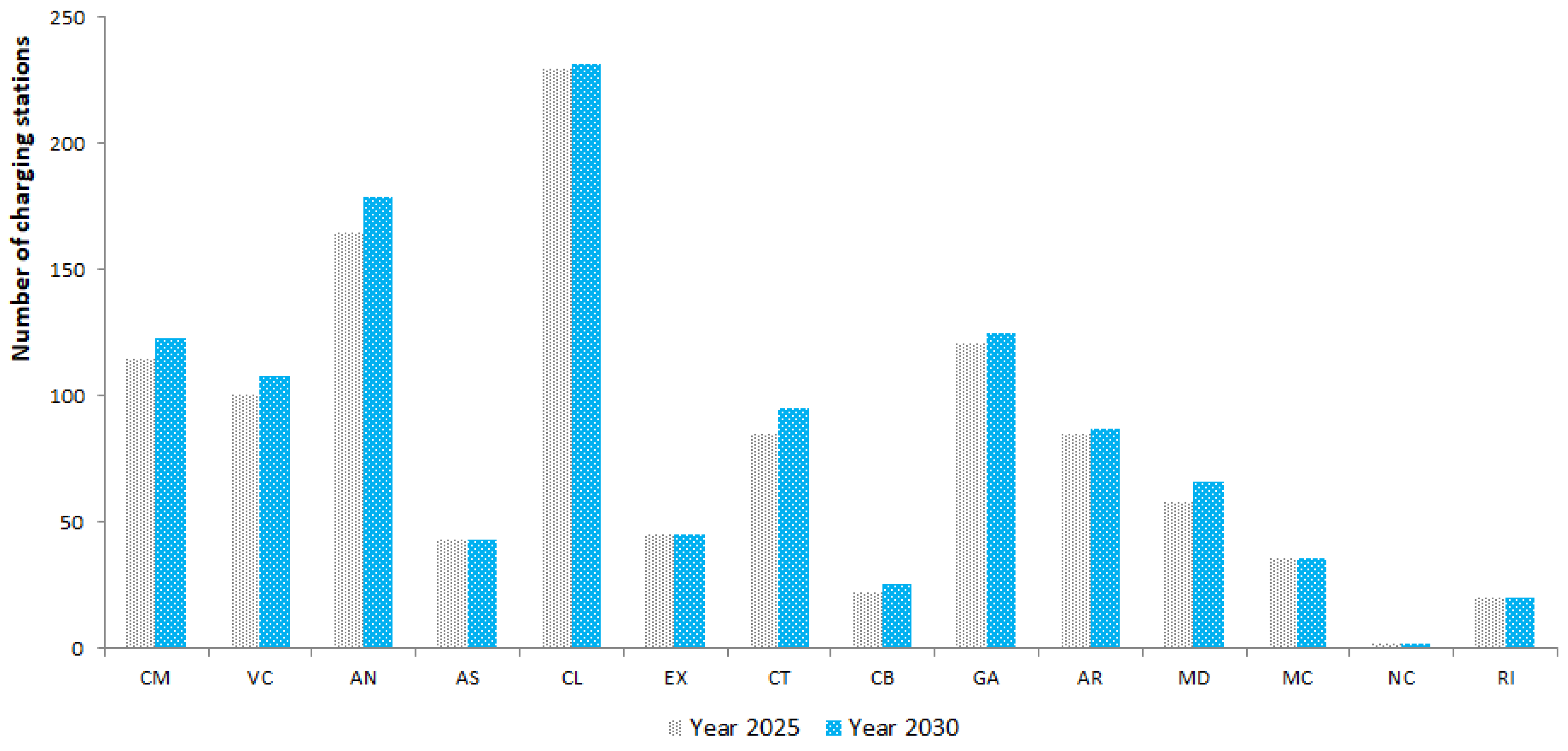 Energies 17 05314 g018