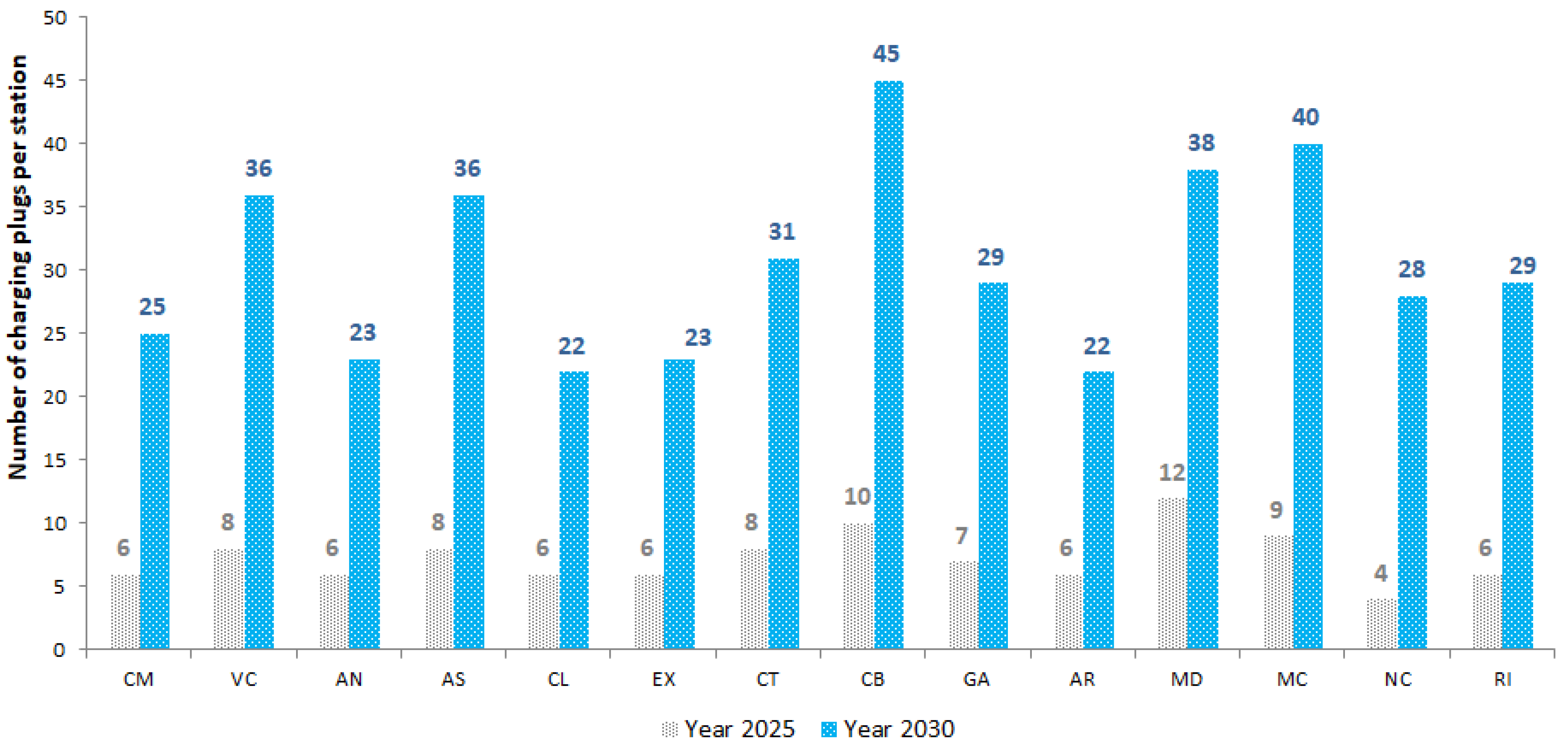 Energies 17 05314 g020