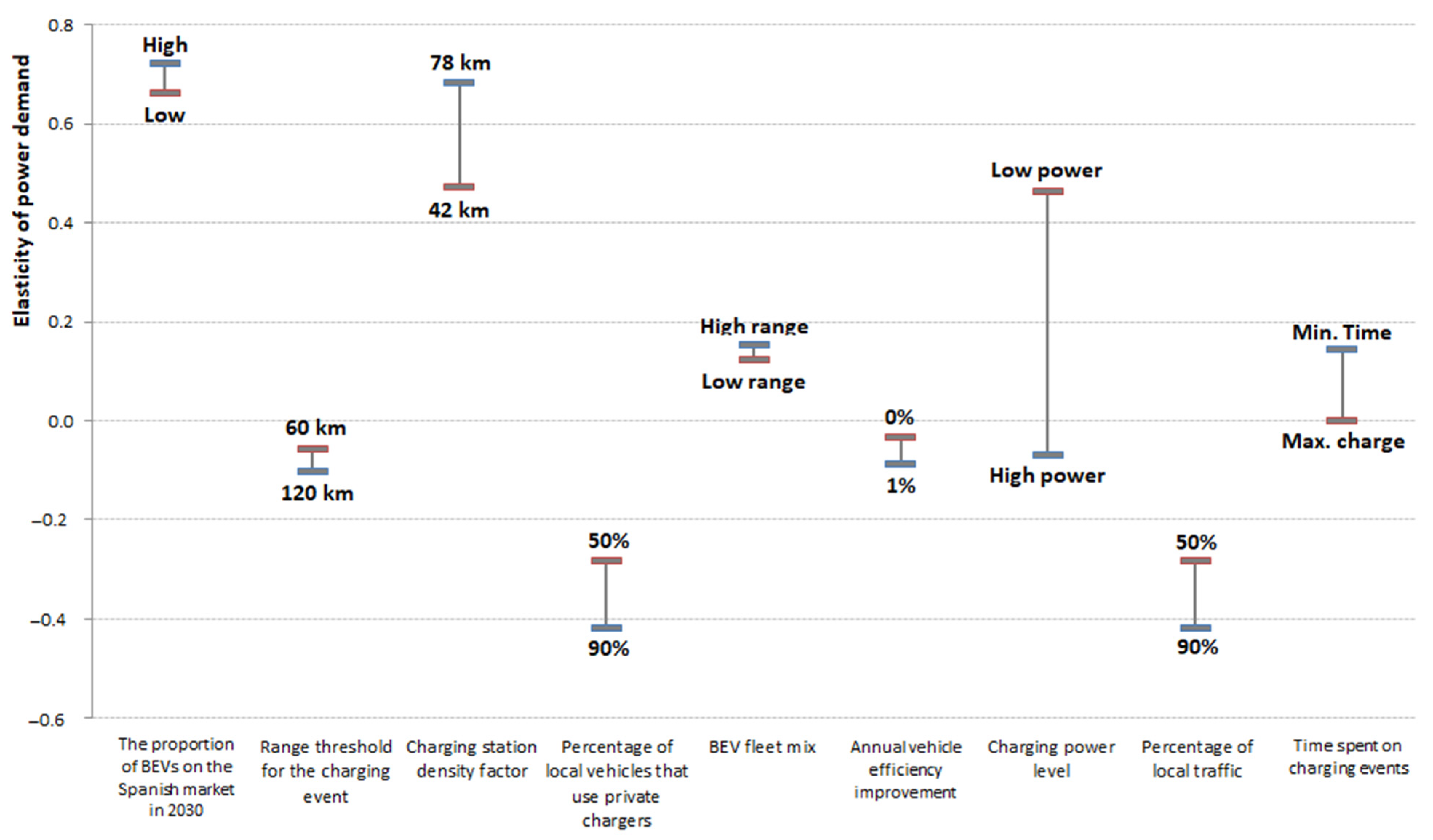 Energies 17 05314 g022