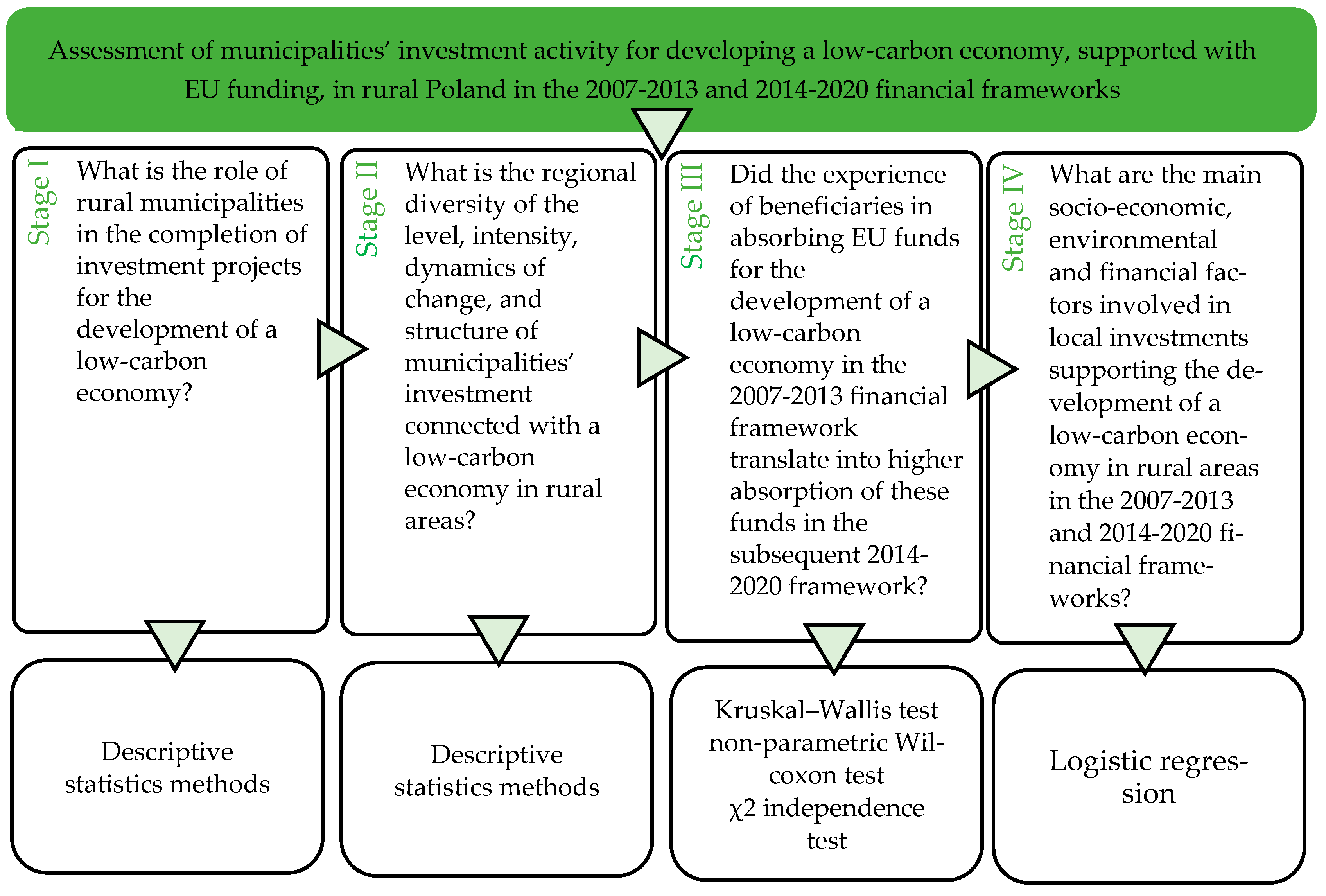 Energies 17 05316 g001