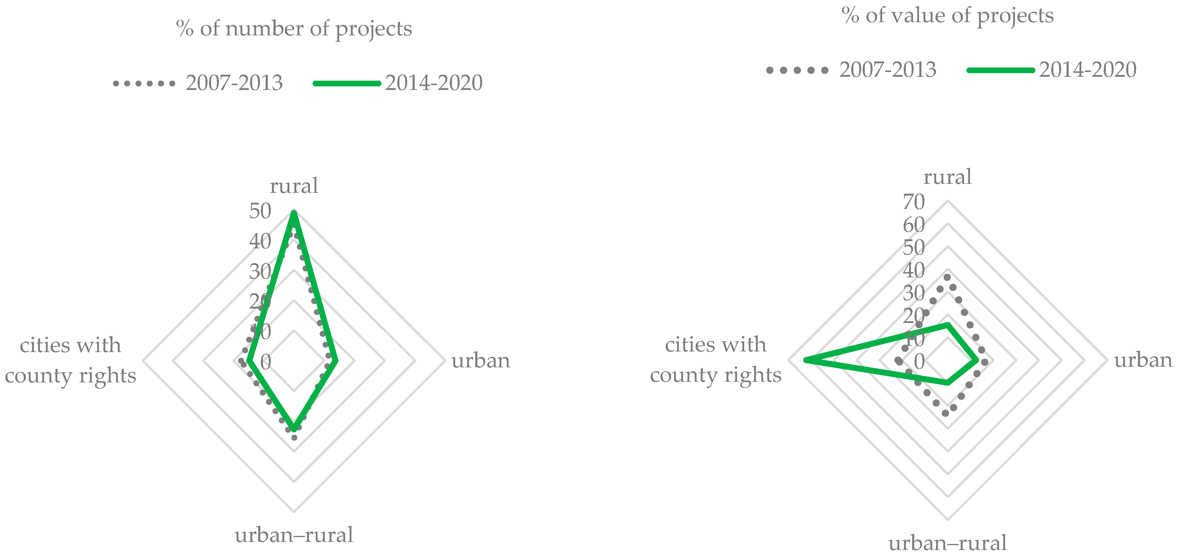 Energies 17 05316 g002