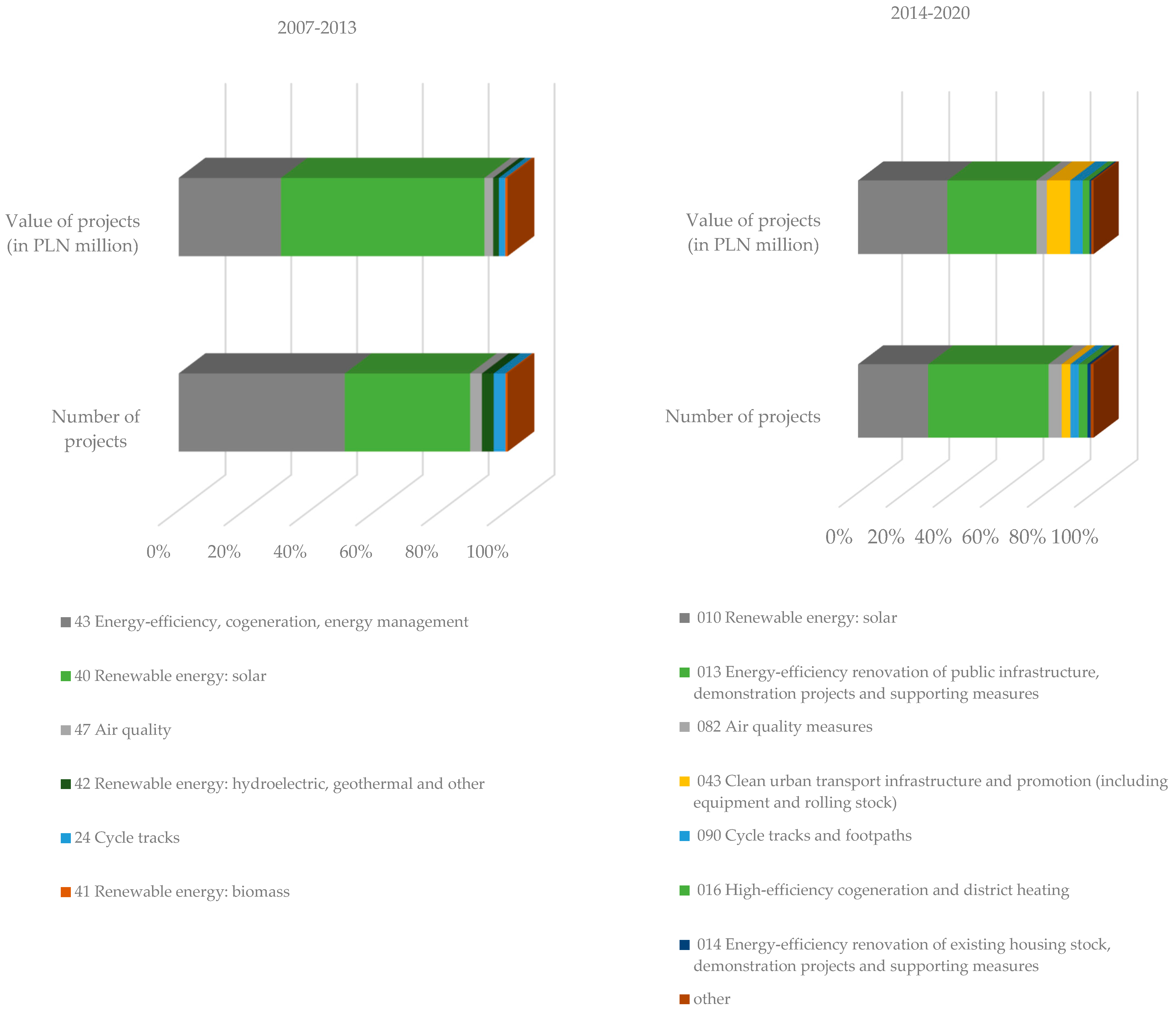 Energies 17 05316 g003