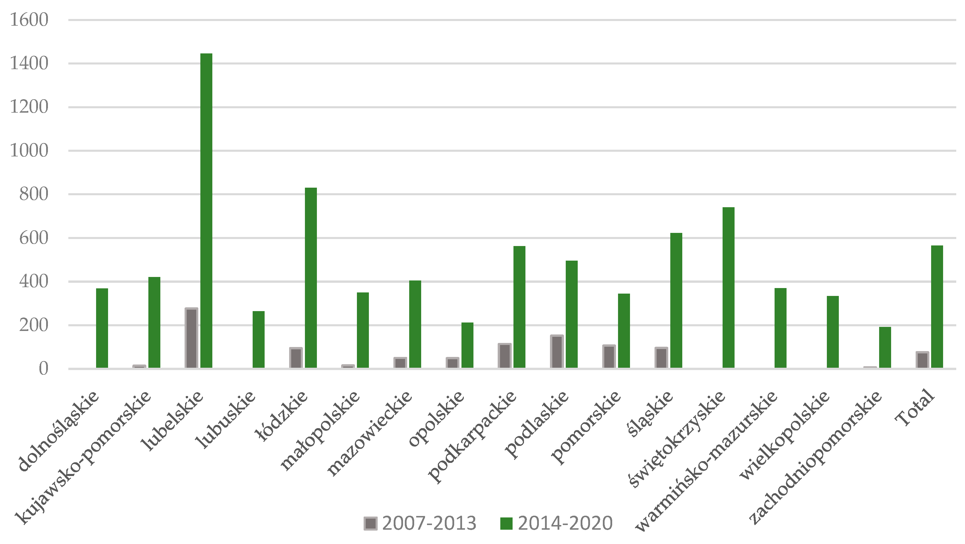 Energies 17 05316 g004