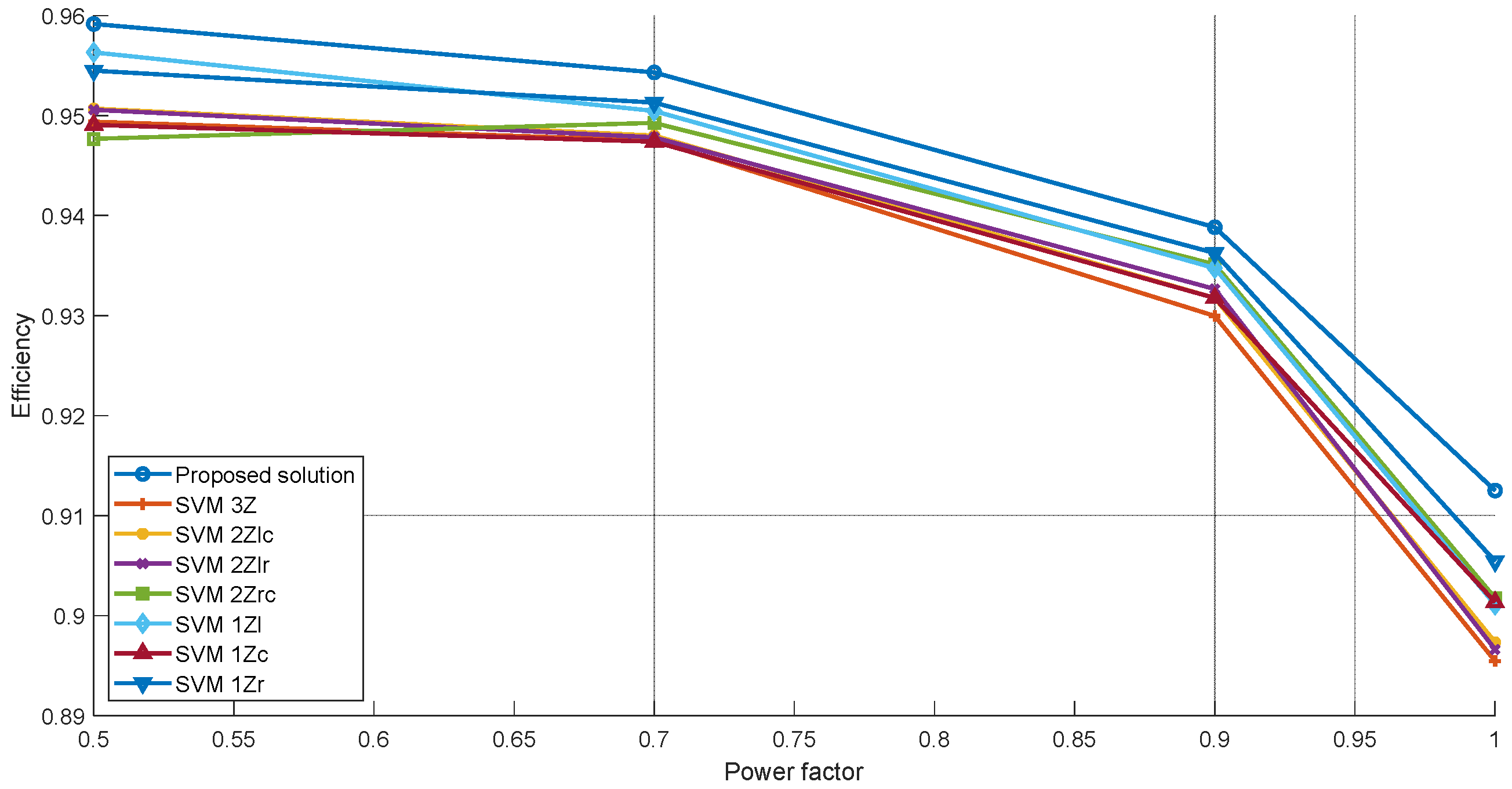 Energies 17 05320 g010