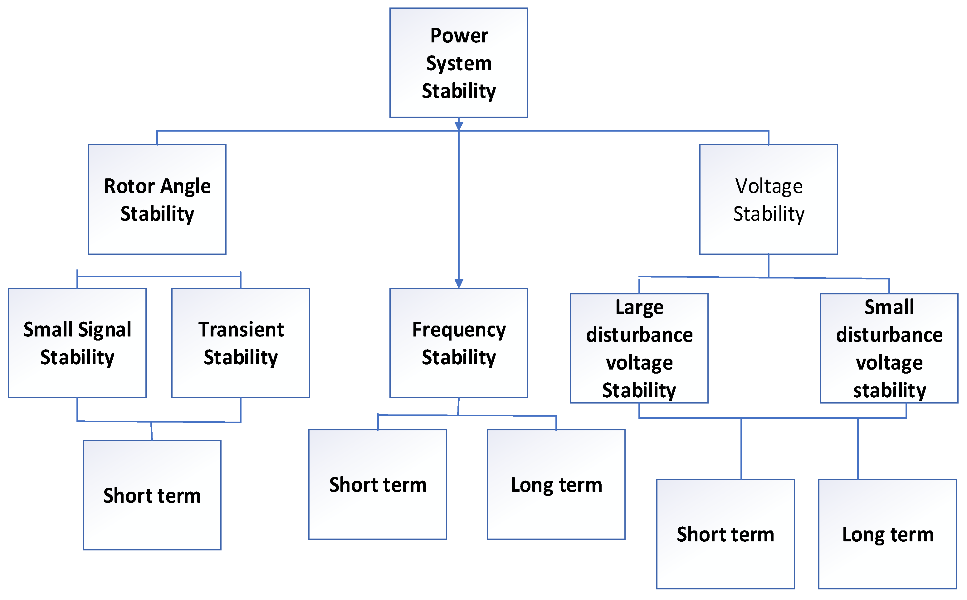 Energies 17 05321 g001 Energies 17 05321 g001