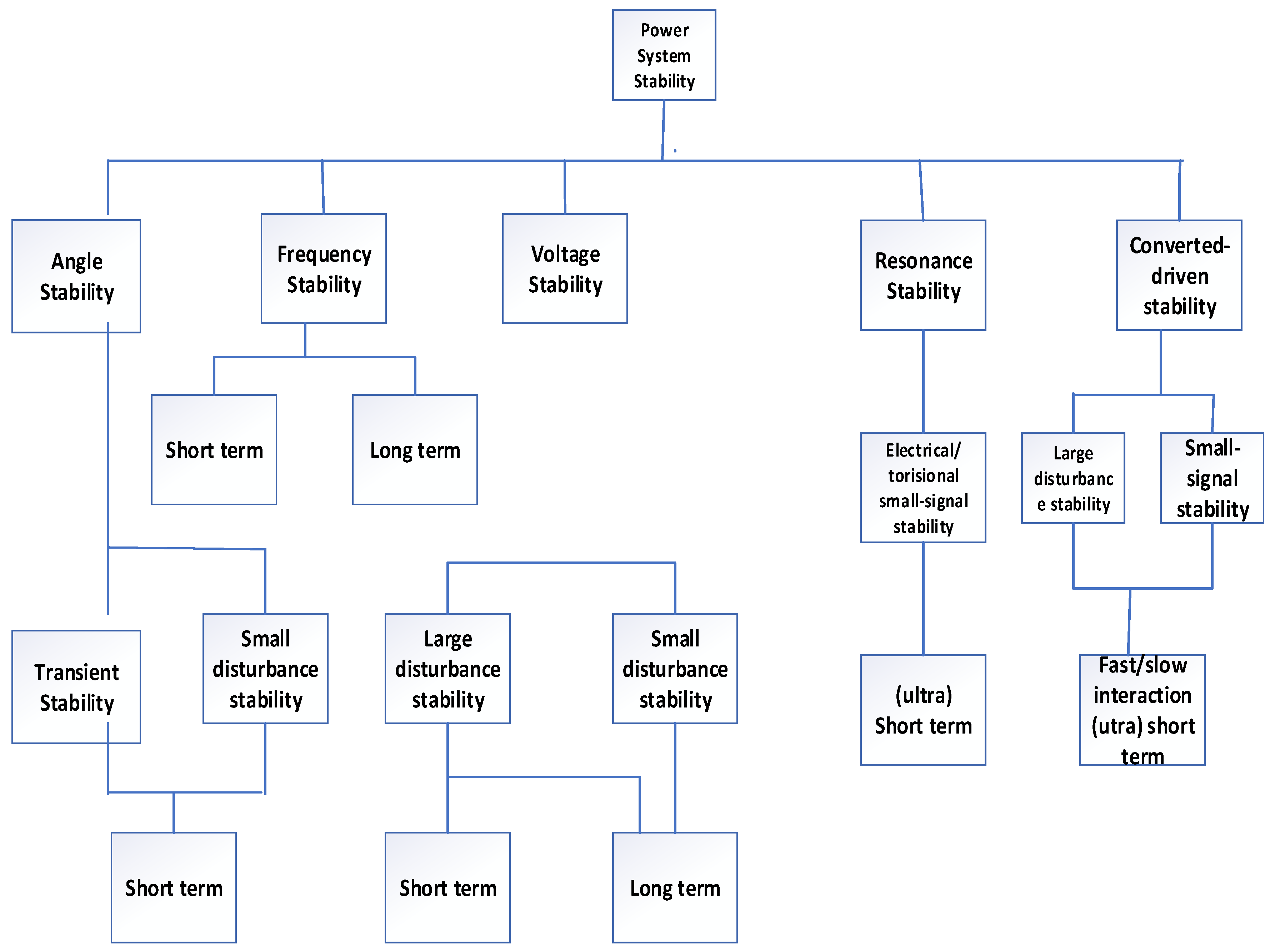 Energies 17 05321 g002 Energies 17 05321 g002