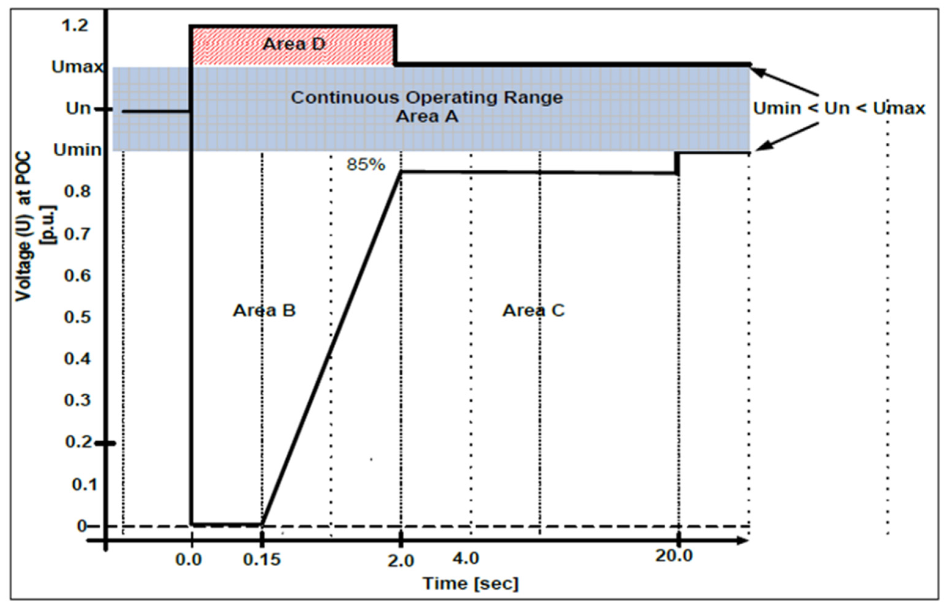 Energies 17 05321 g003 Energies 17 05321 g003